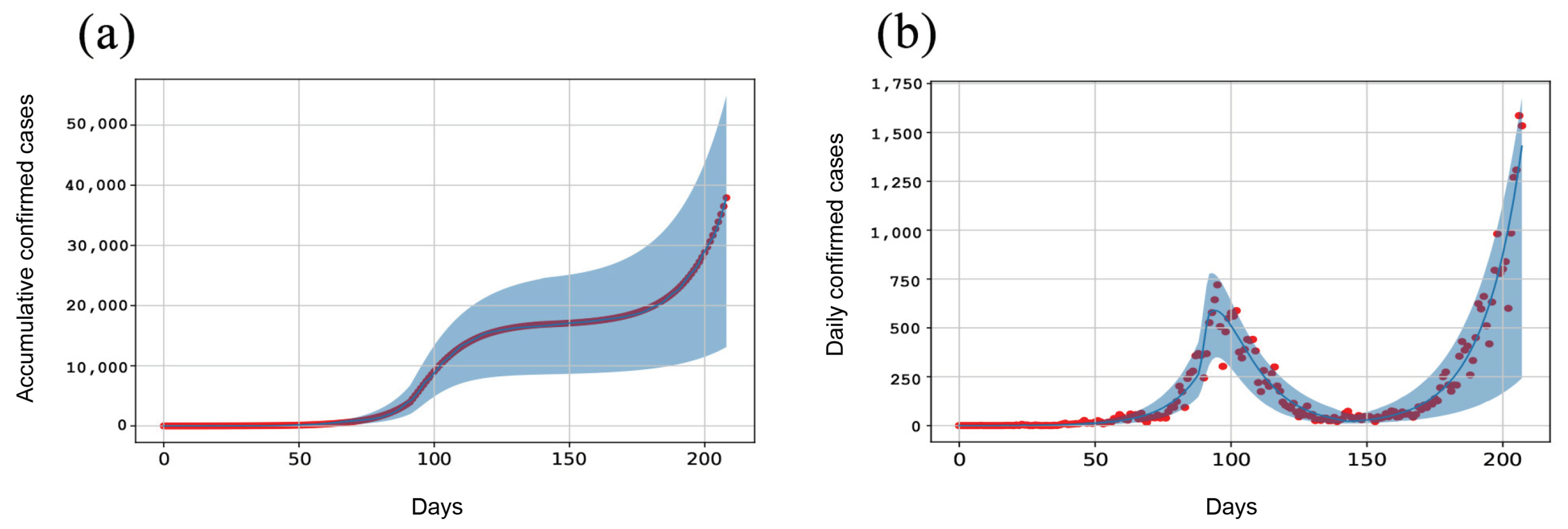 Fractalfract 06 00197 g003 550