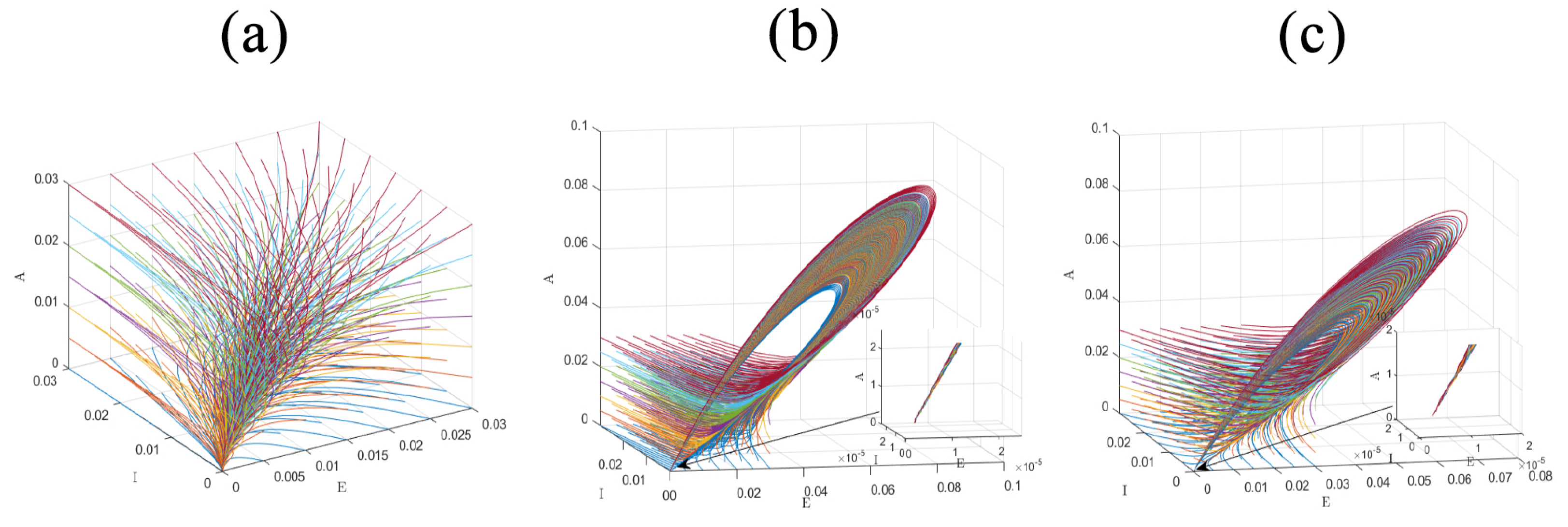 Fractalfract 06 00197 g004 550