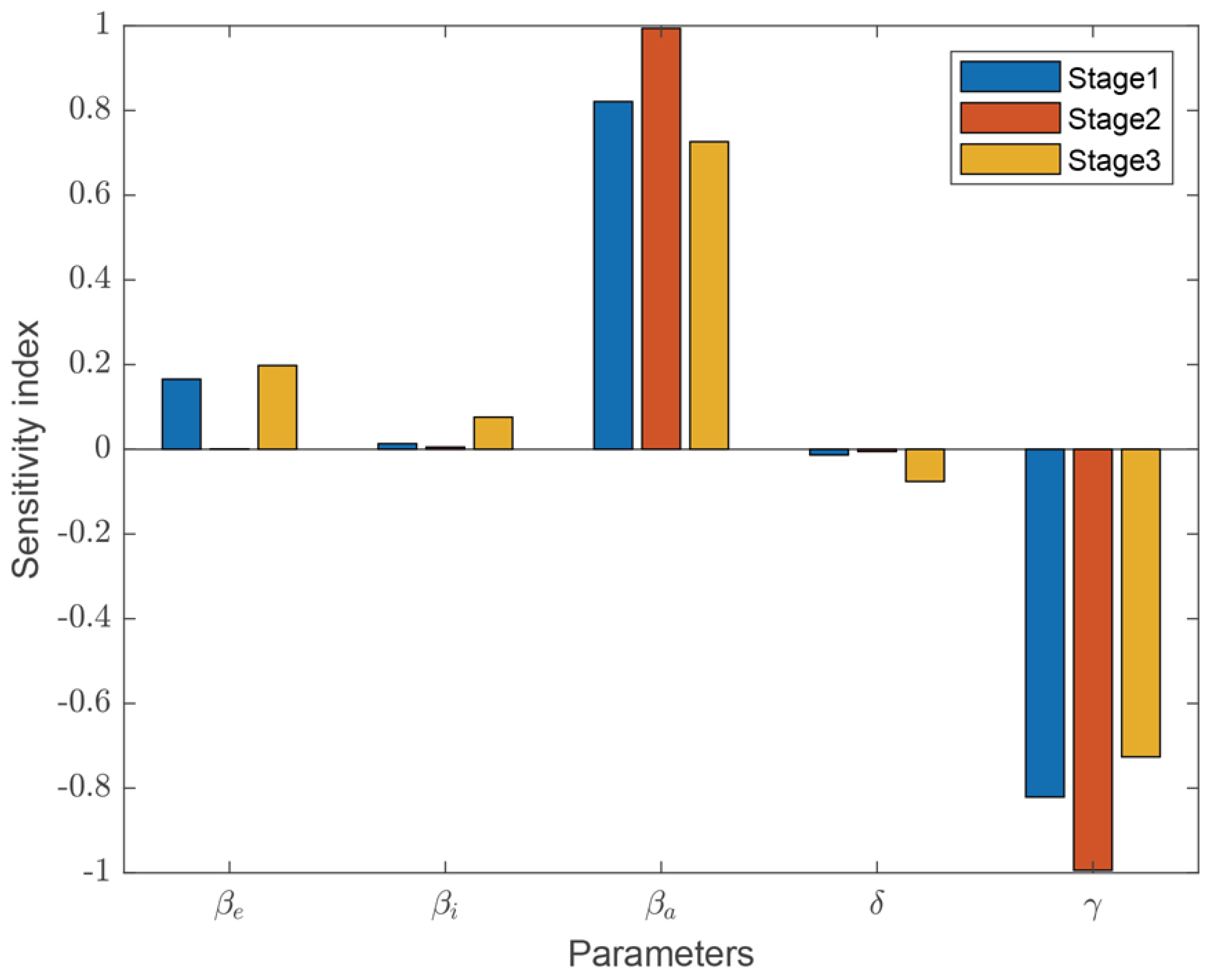 Fractalfract 06 00197 g005 550
