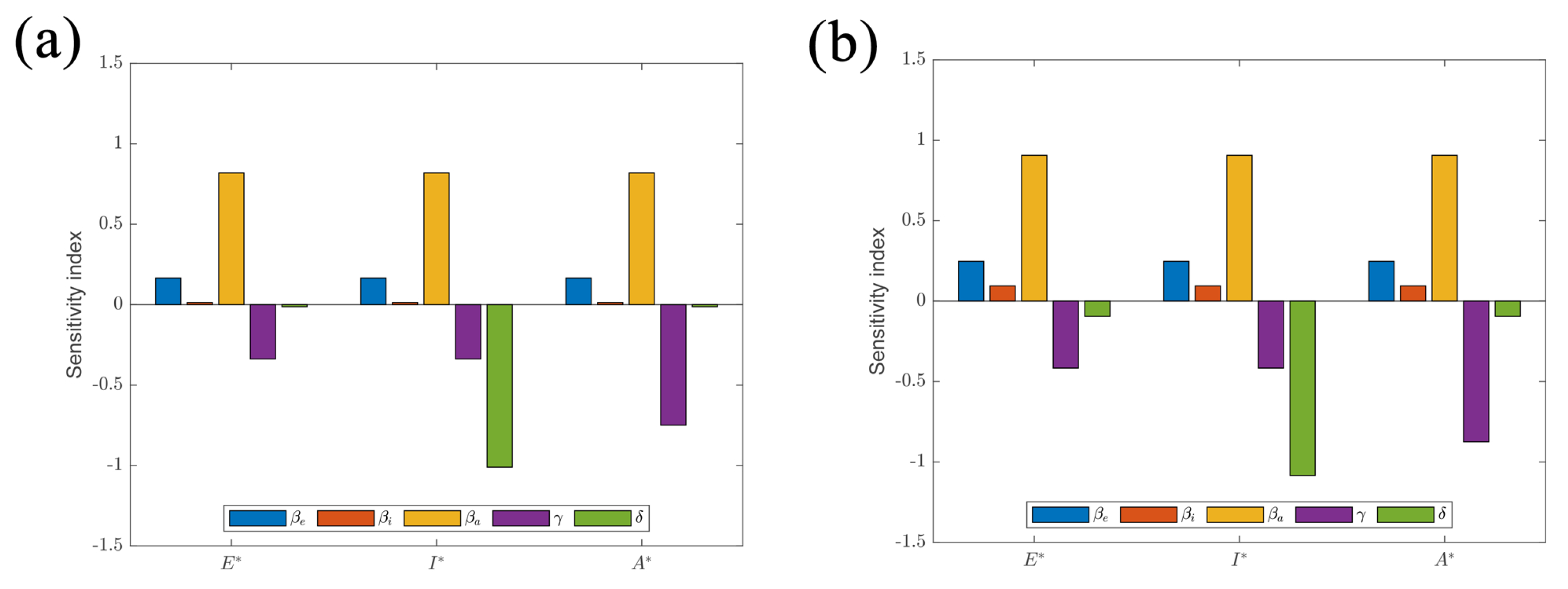 Fractalfract 06 00197 g006 550
