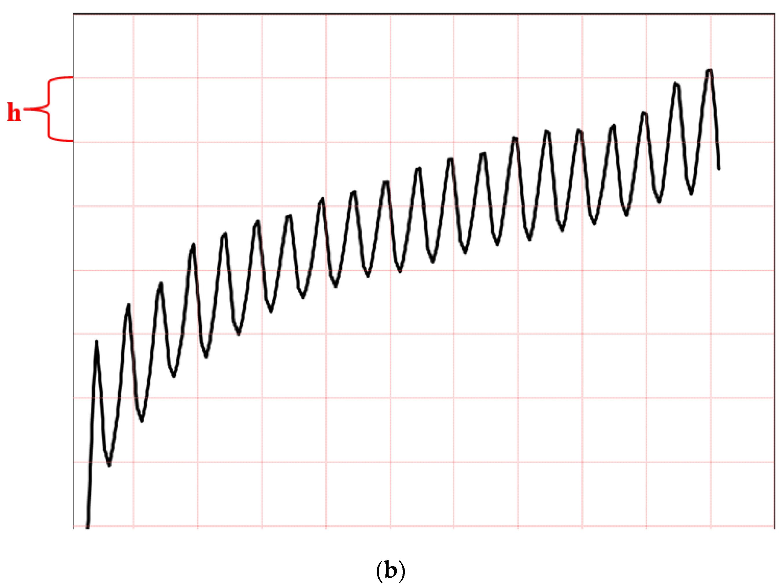 Fractalfract 06 00198 g006b