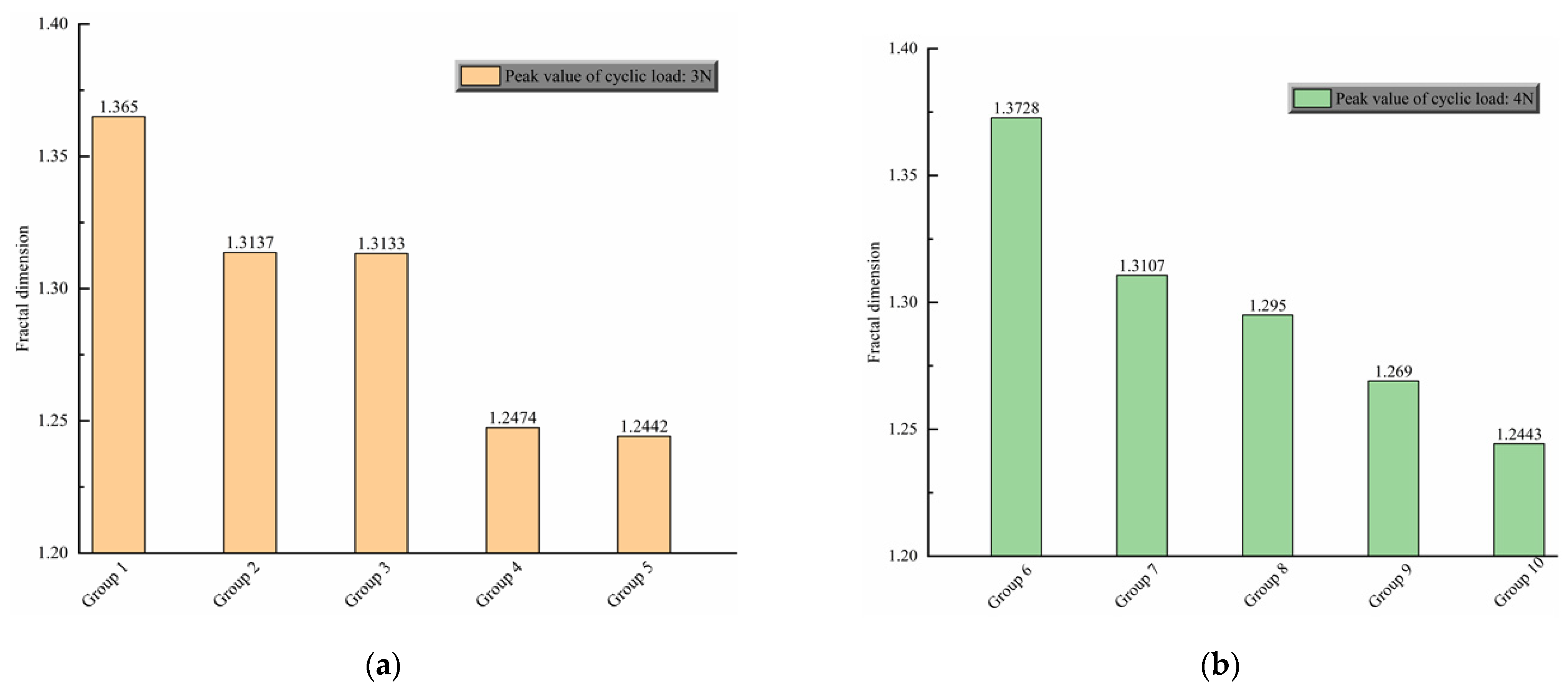 Fractalfract 06 00198 g009