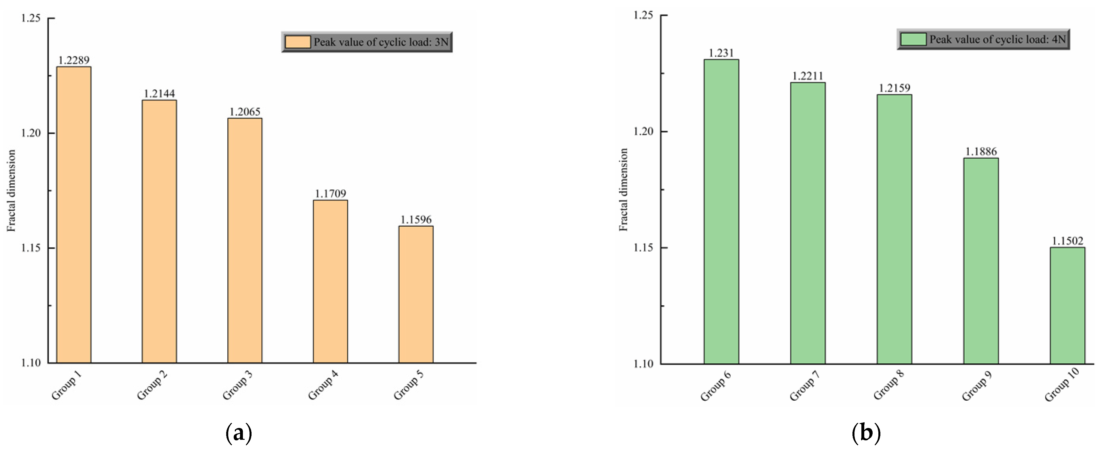 Fractalfract 06 00198 g010