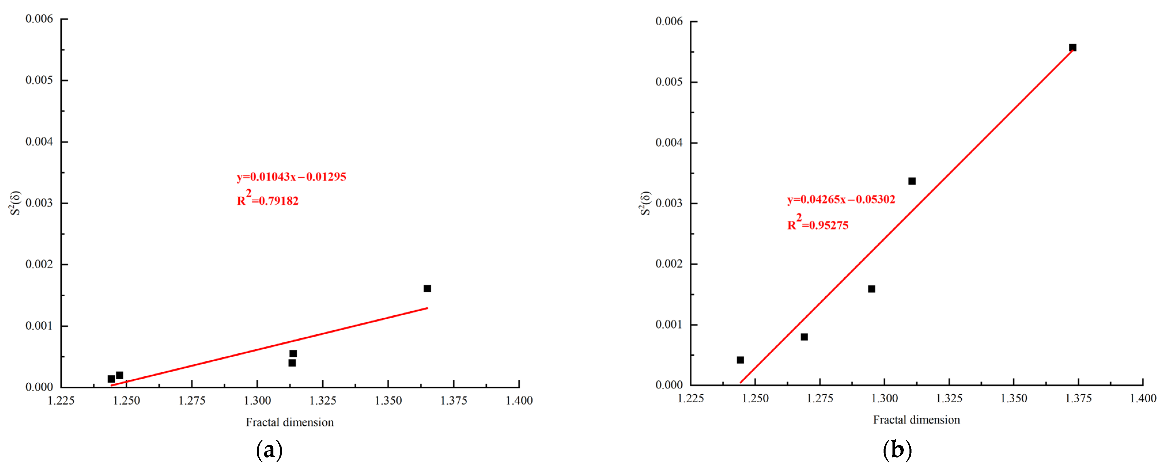 Fractalfract 06 00198 g011