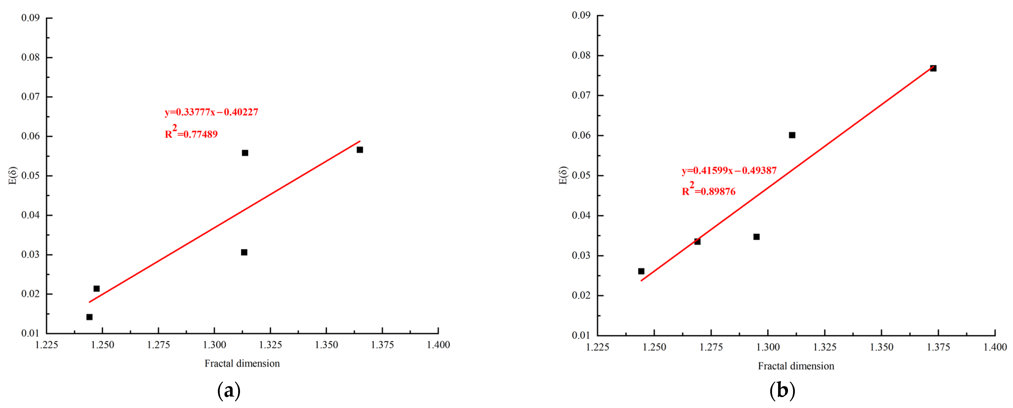 Fractalfract 06 00198 g012