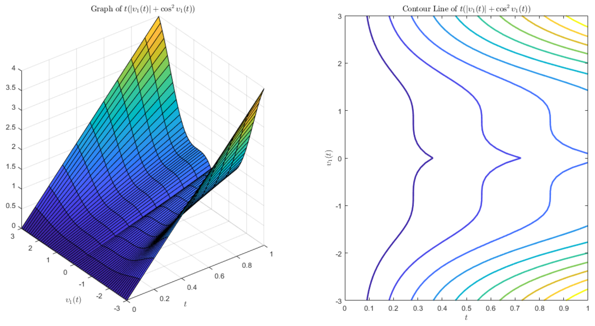 Fractalfract 06 00203 g001 550