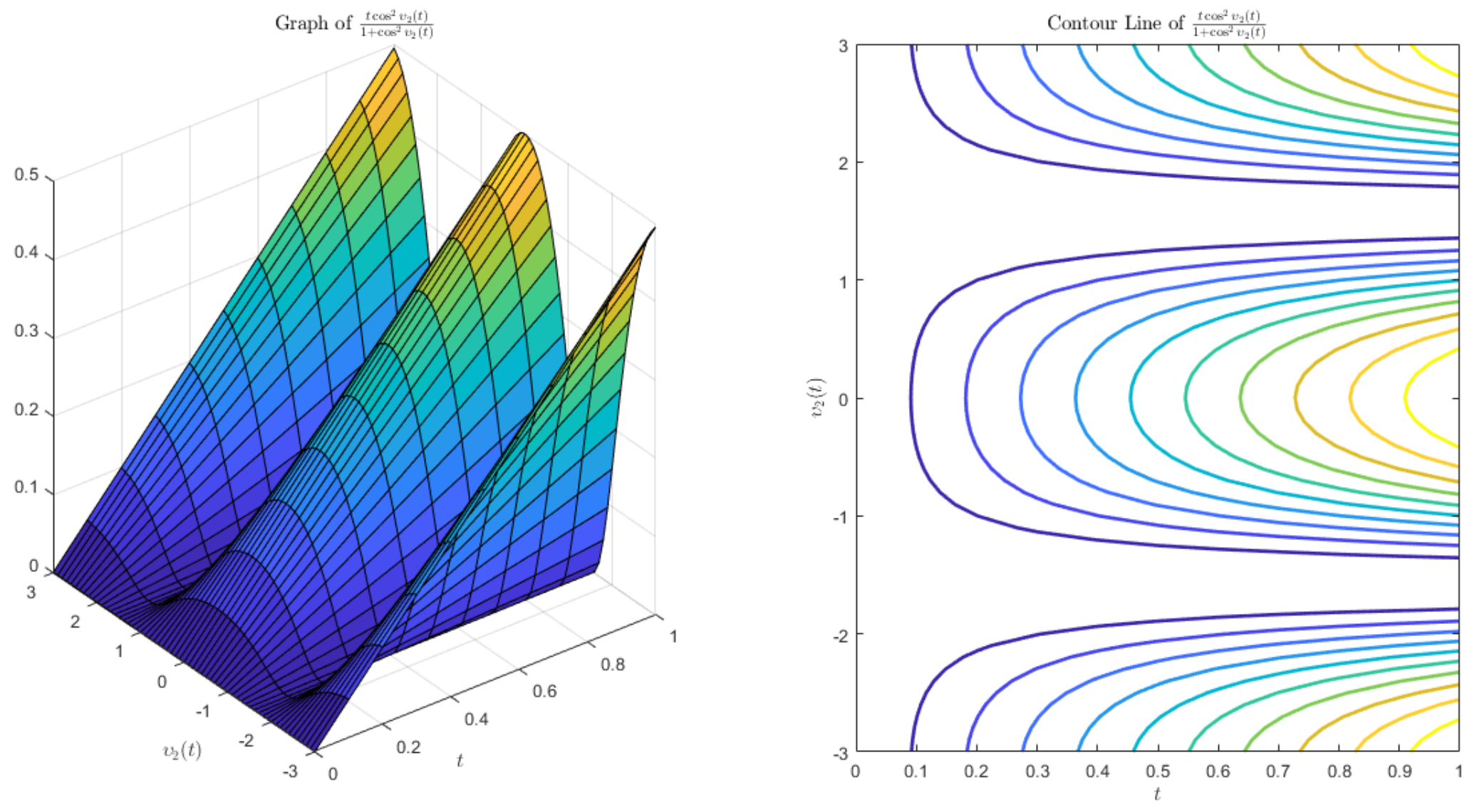 Fractalfract 06 00203 g002 550