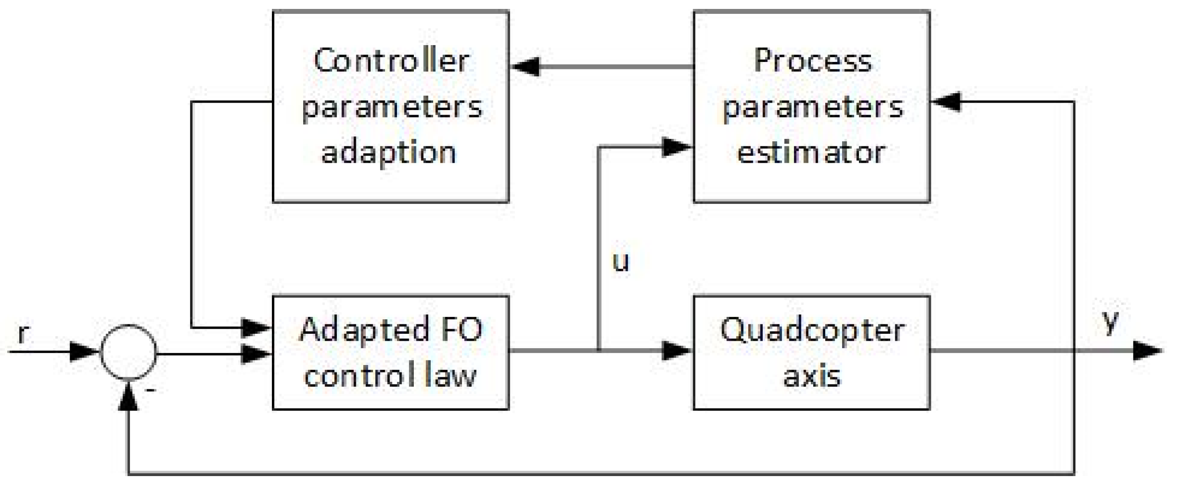 Fractalfract 06 00204 g004