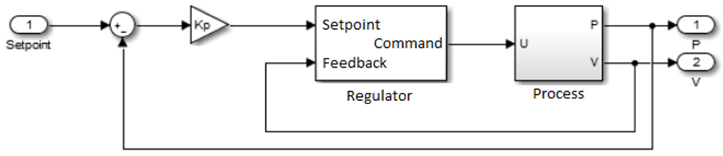 Fractalfract 06 00204 g005