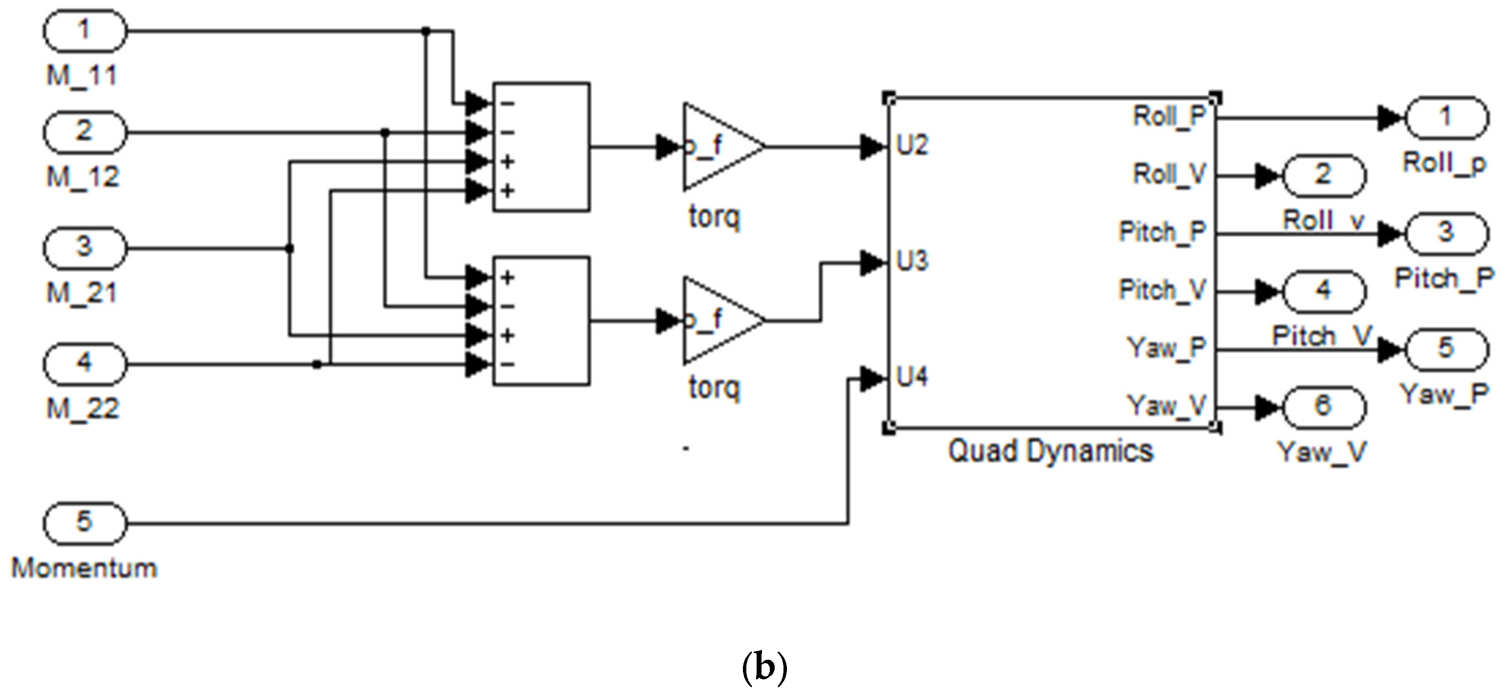 Fractalfract 06 00204 g007b