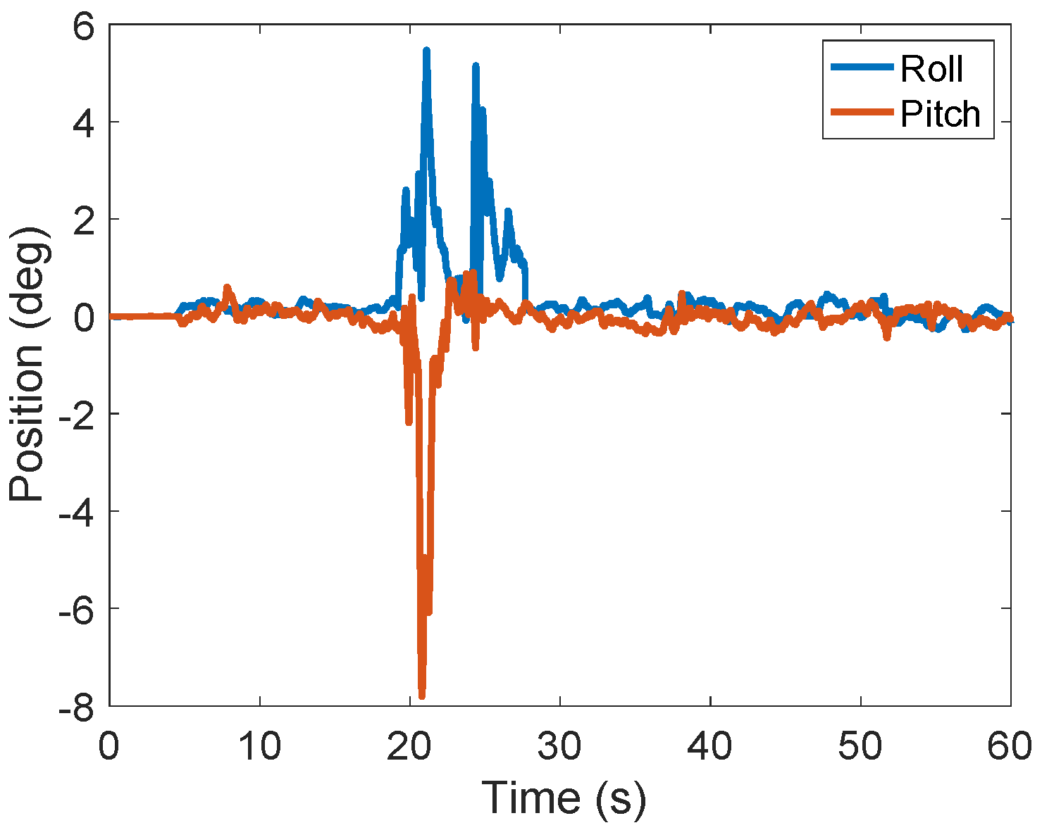 Fractalfract 06 00204 g014