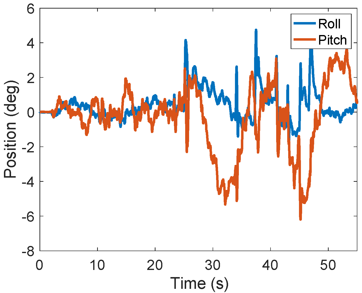Fractalfract 06 00204 g015