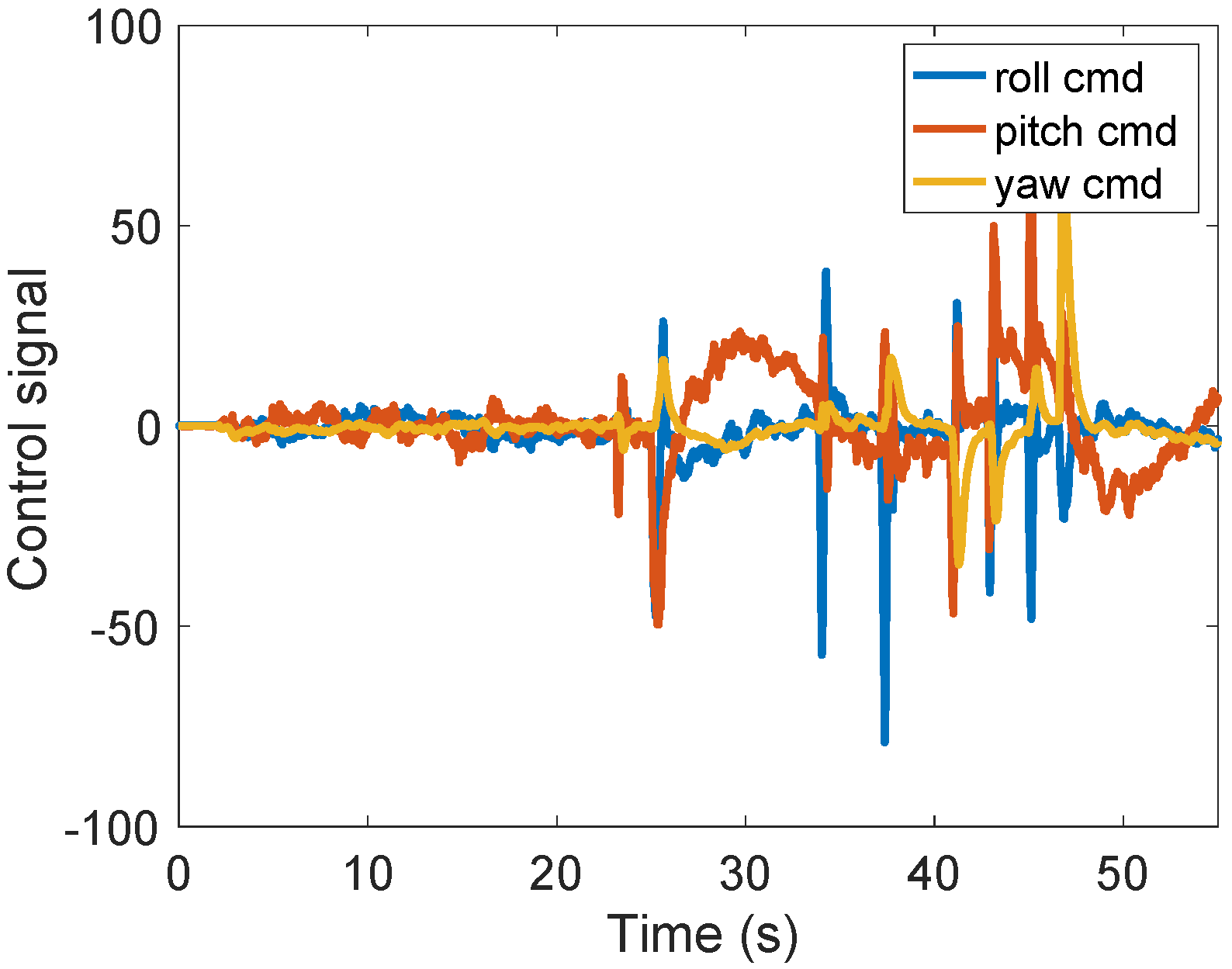 Fractalfract 06 00204 g017