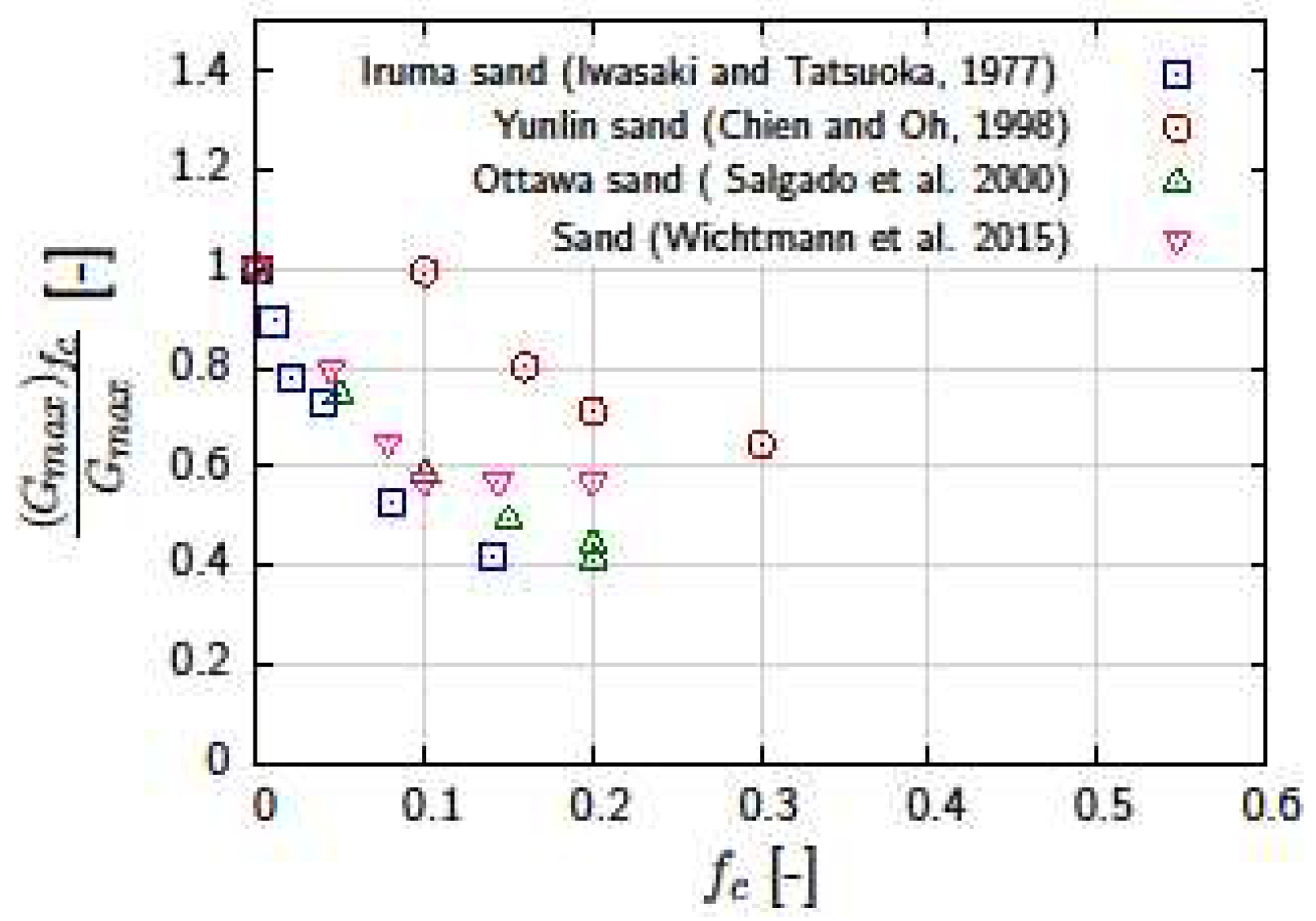 Fractalfract 06 00205 g001 550