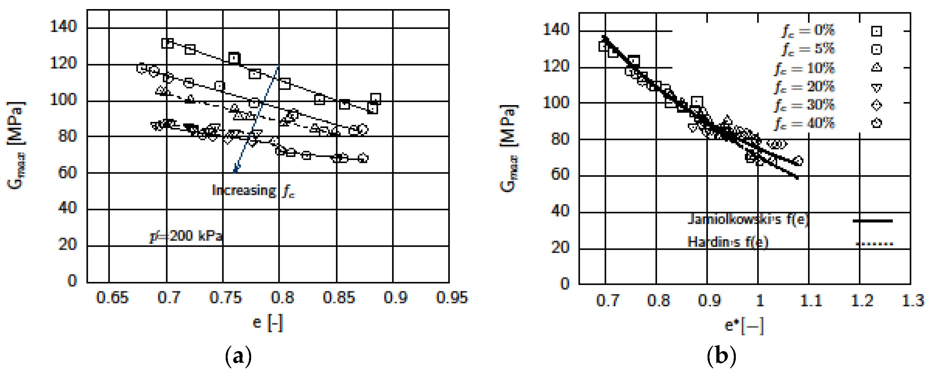 Fractalfract 06 00205 g002 550