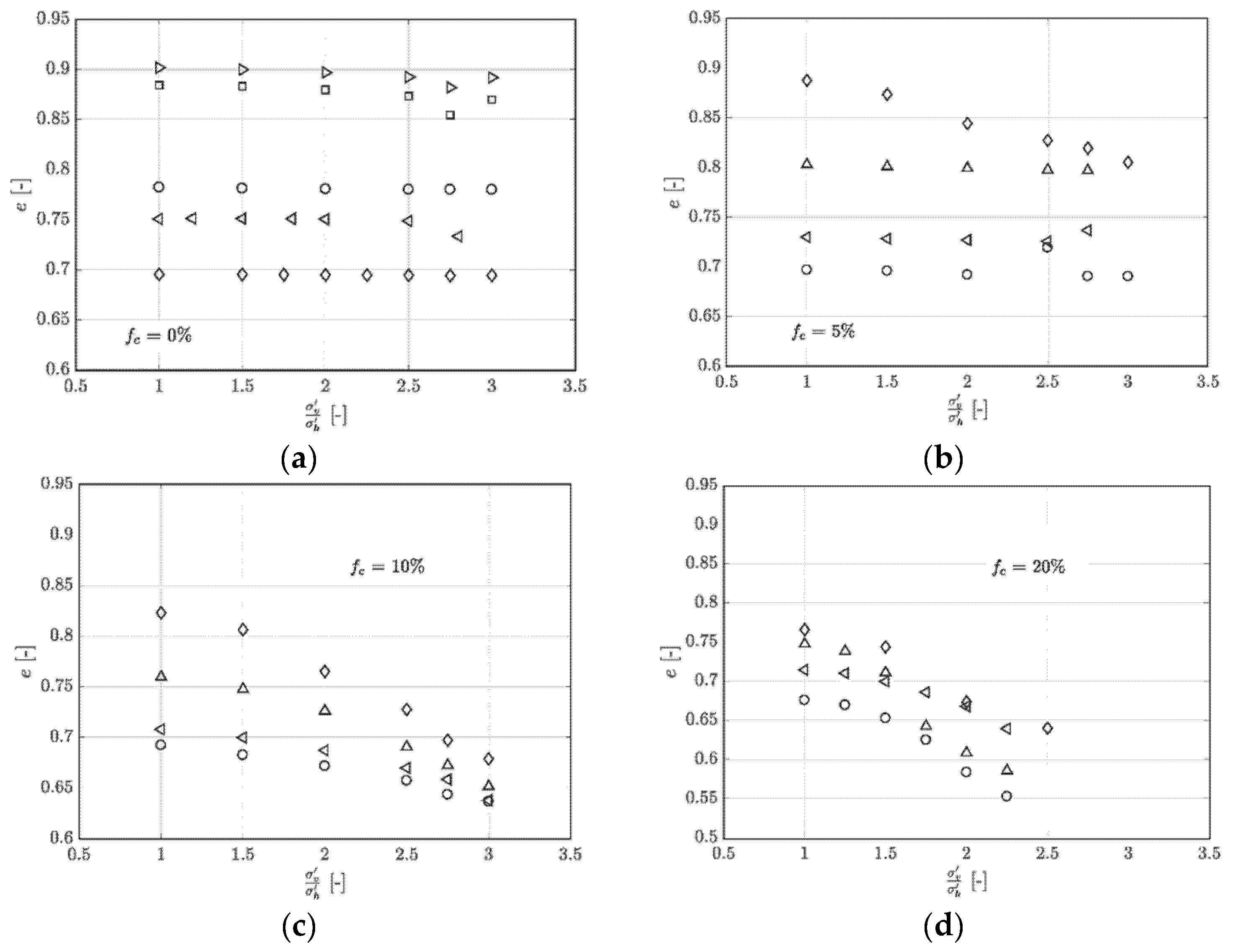 Fractalfract 06 00205 g006 550