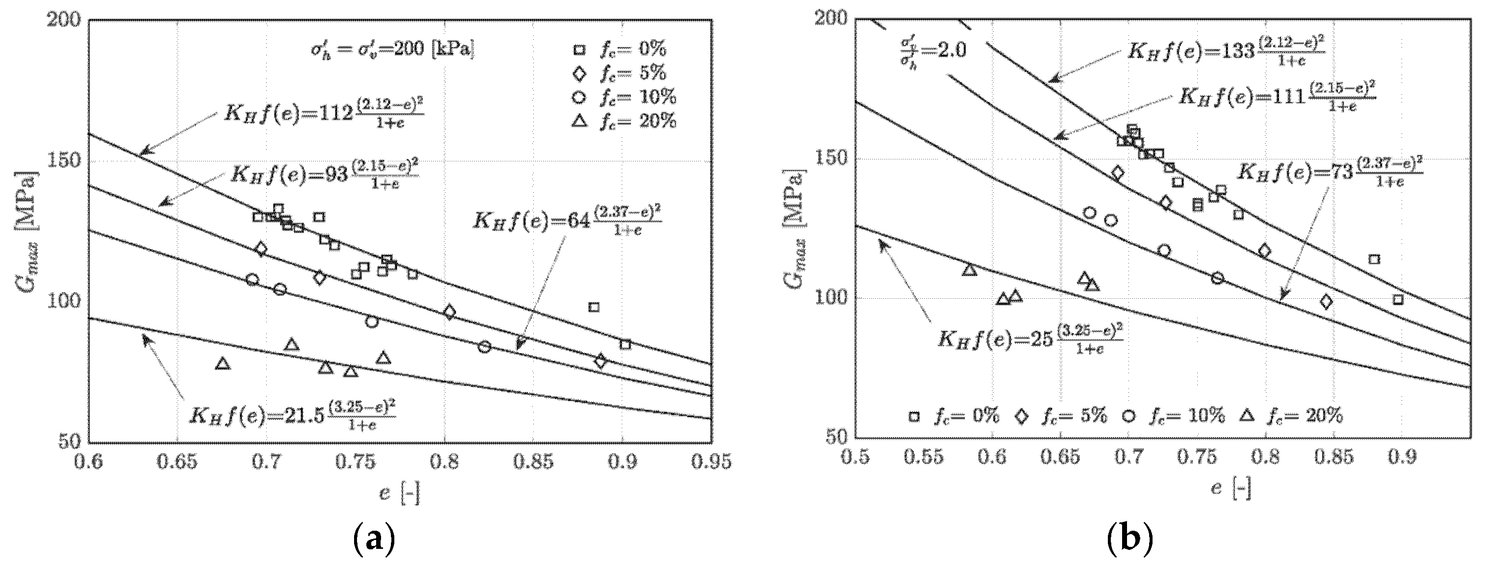 Fractalfract 06 00205 g009 550