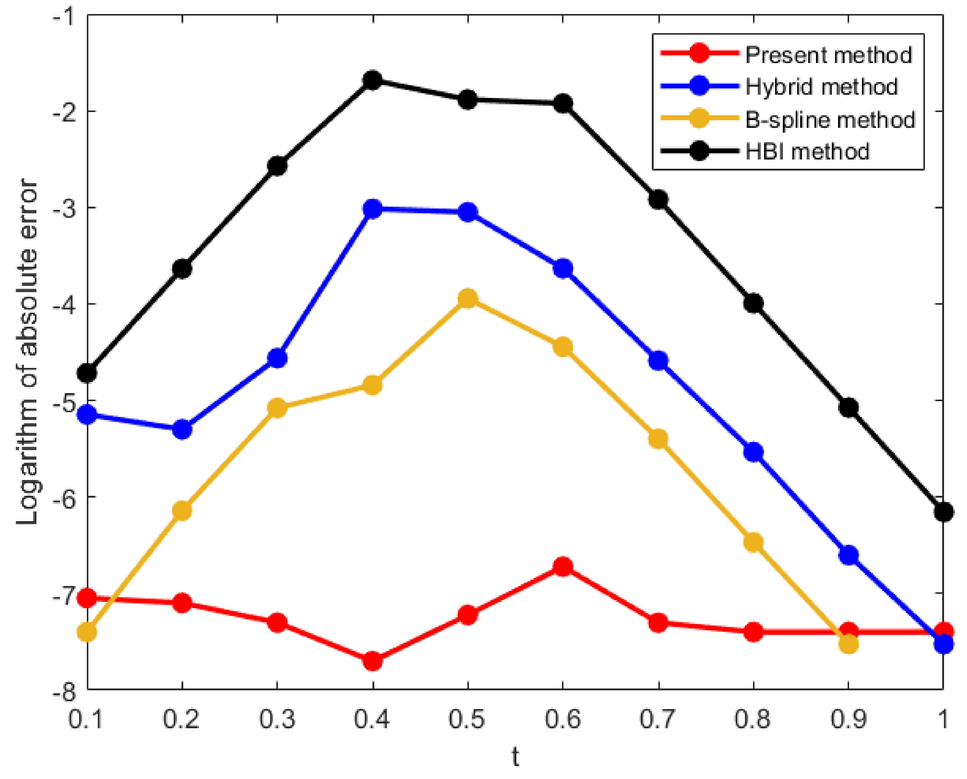 Fractalfract 06 00207 g002 550