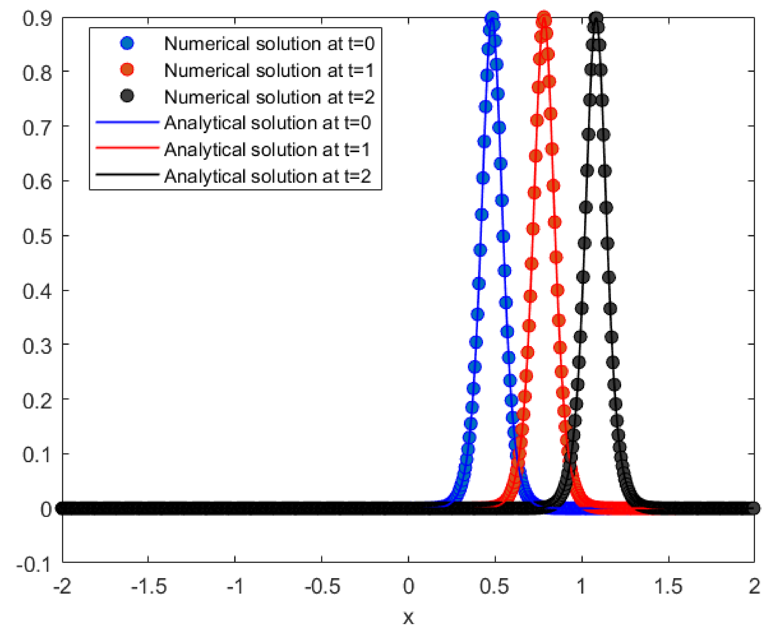 Fractalfract 06 00207 g003 550