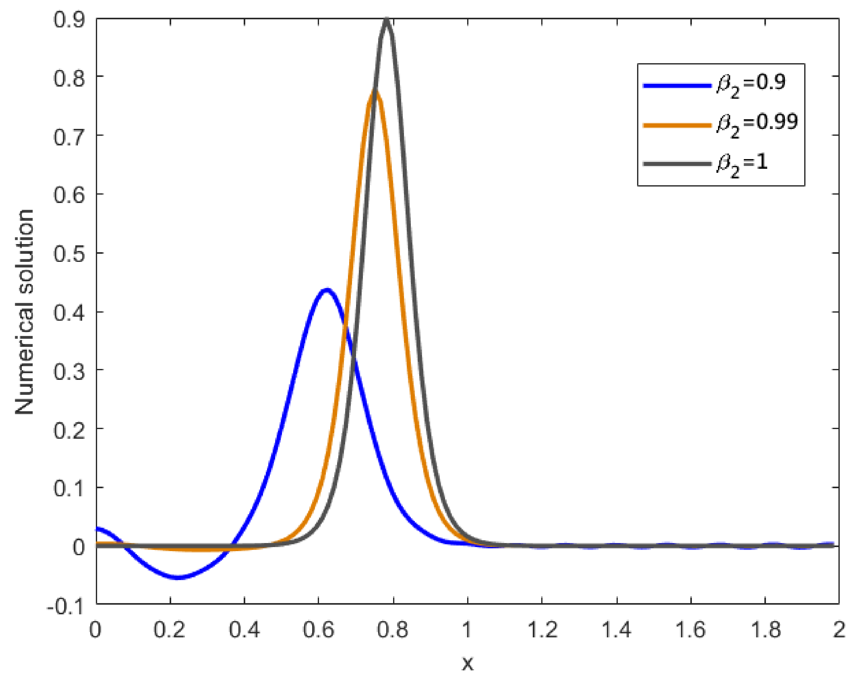 Fractalfract 06 00207 g005 550