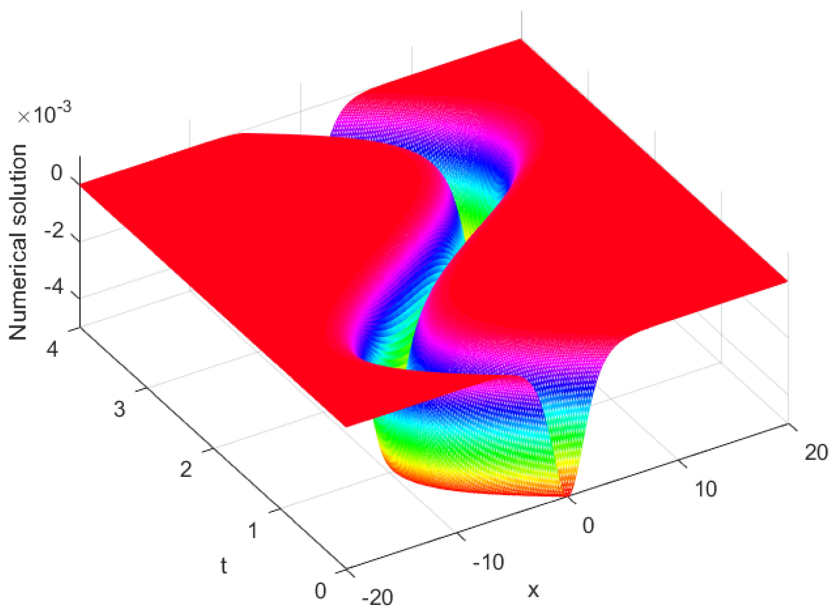 Fractalfract 06 00207 g008 550