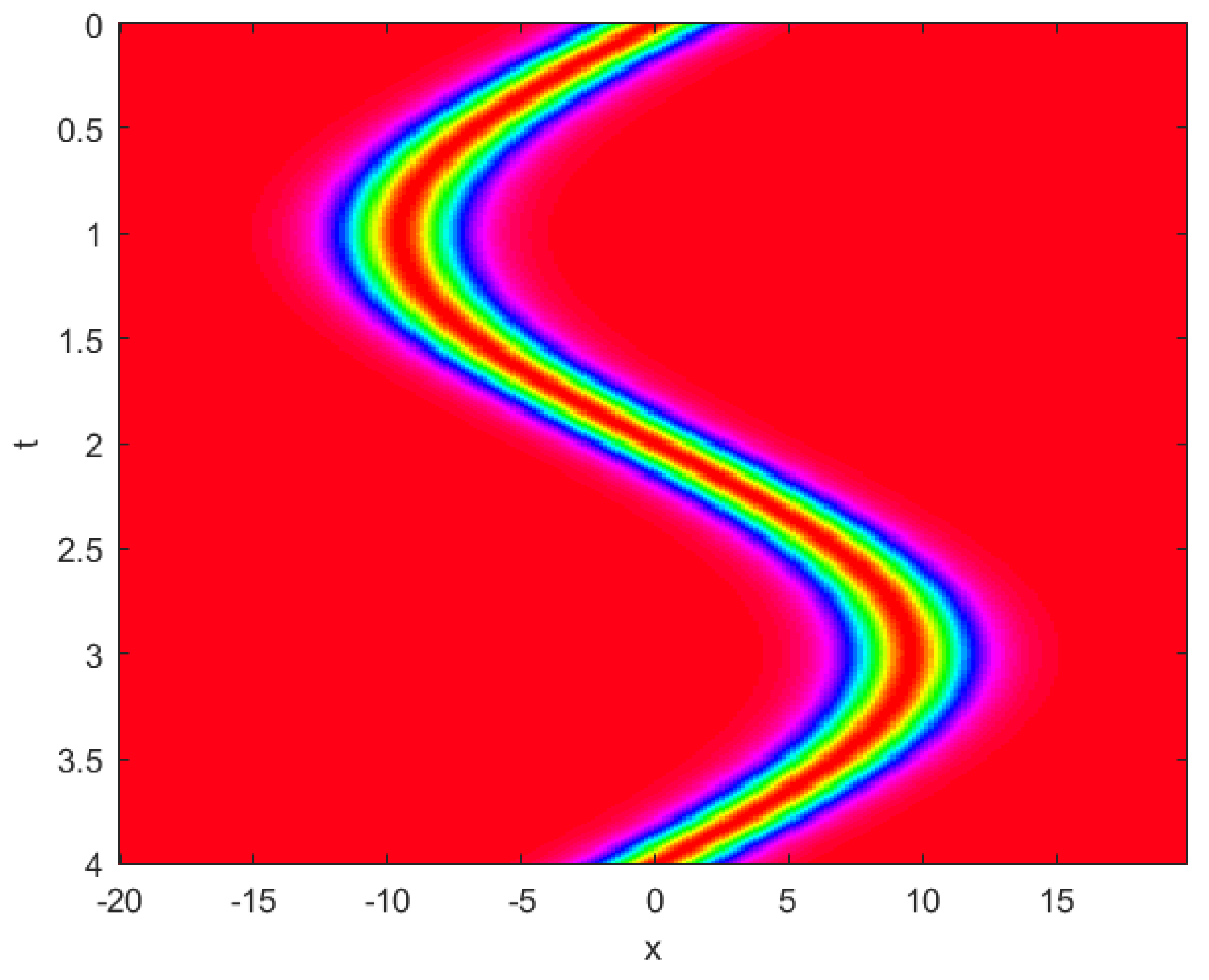 Fractalfract 06 00207 g010 550