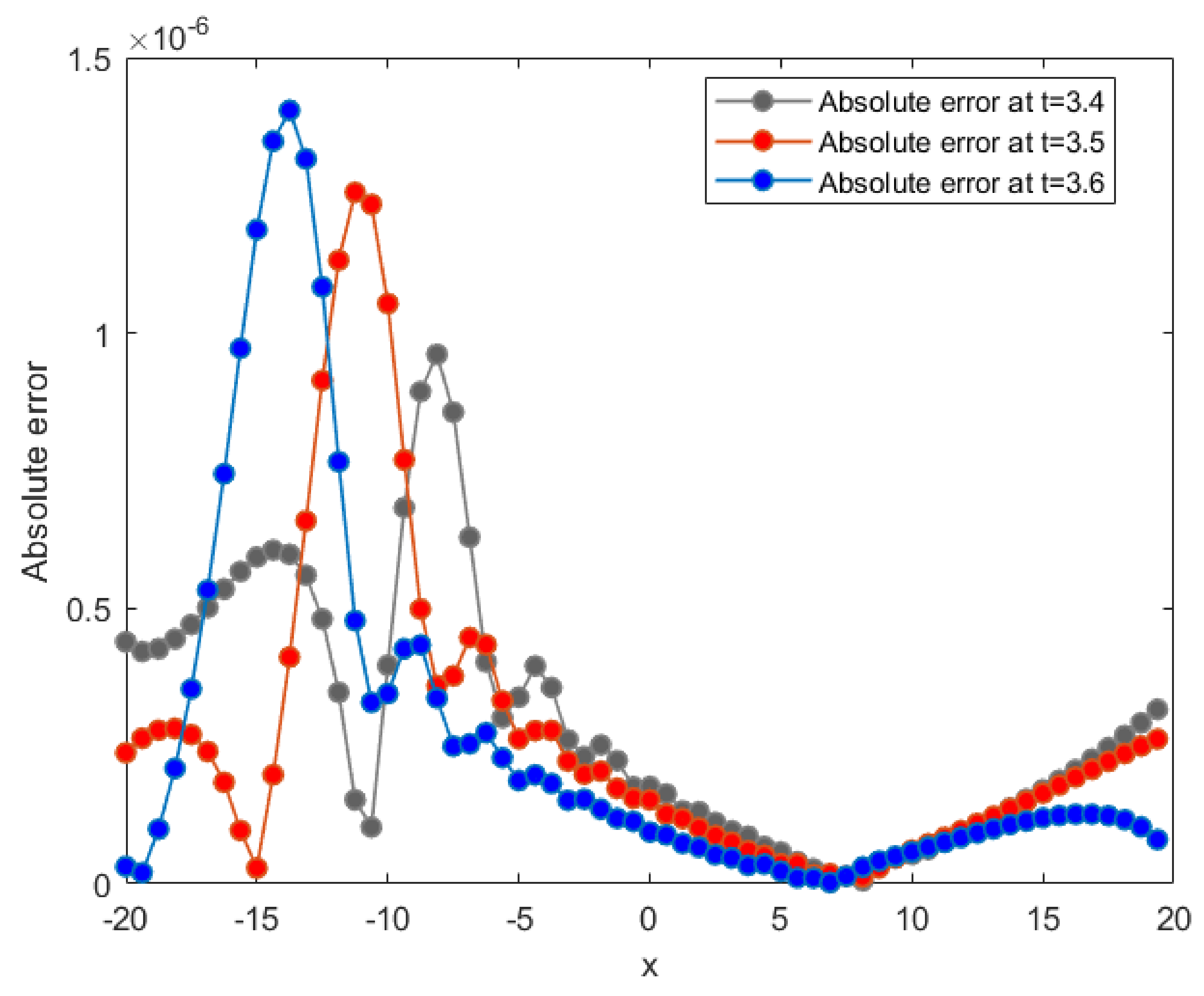 Fractalfract 06 00207 g011 550