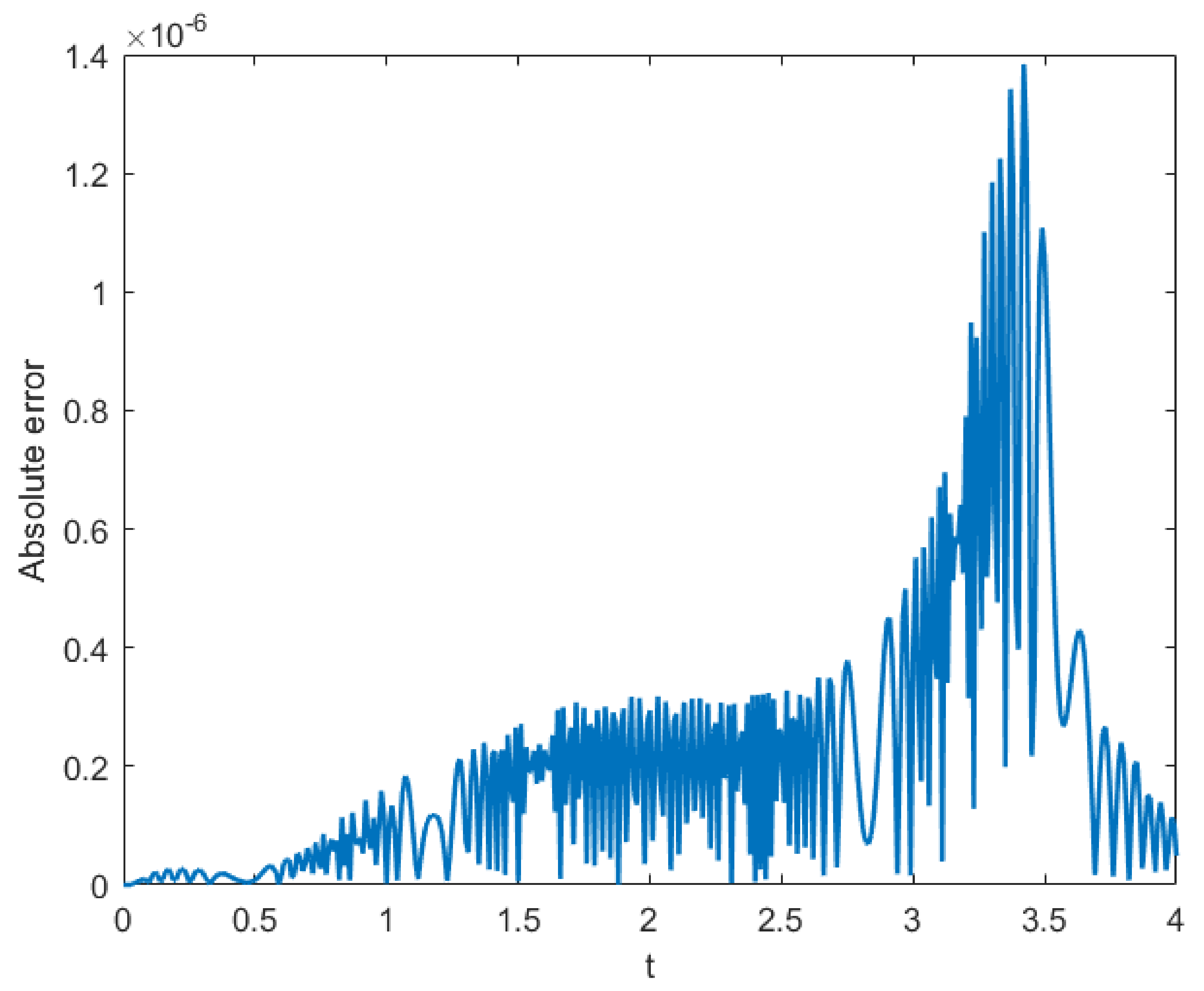 Fractalfract 06 00207 g012 550