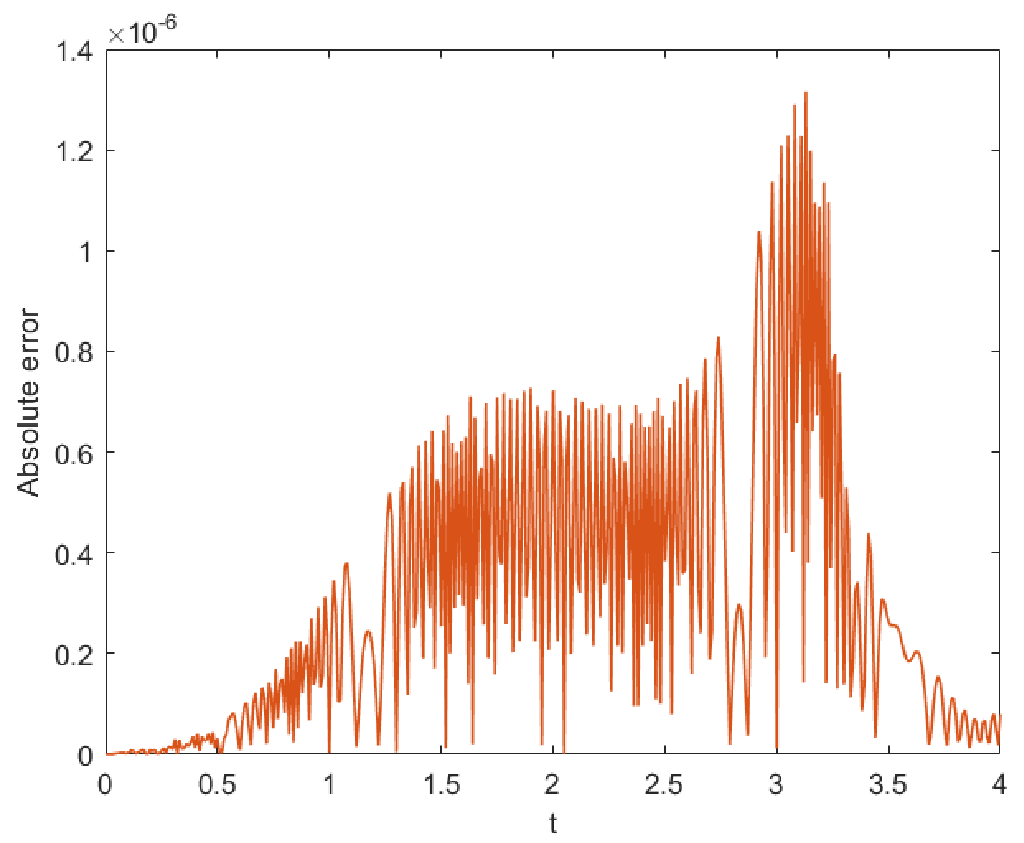 Fractalfract 06 00207 g013 550