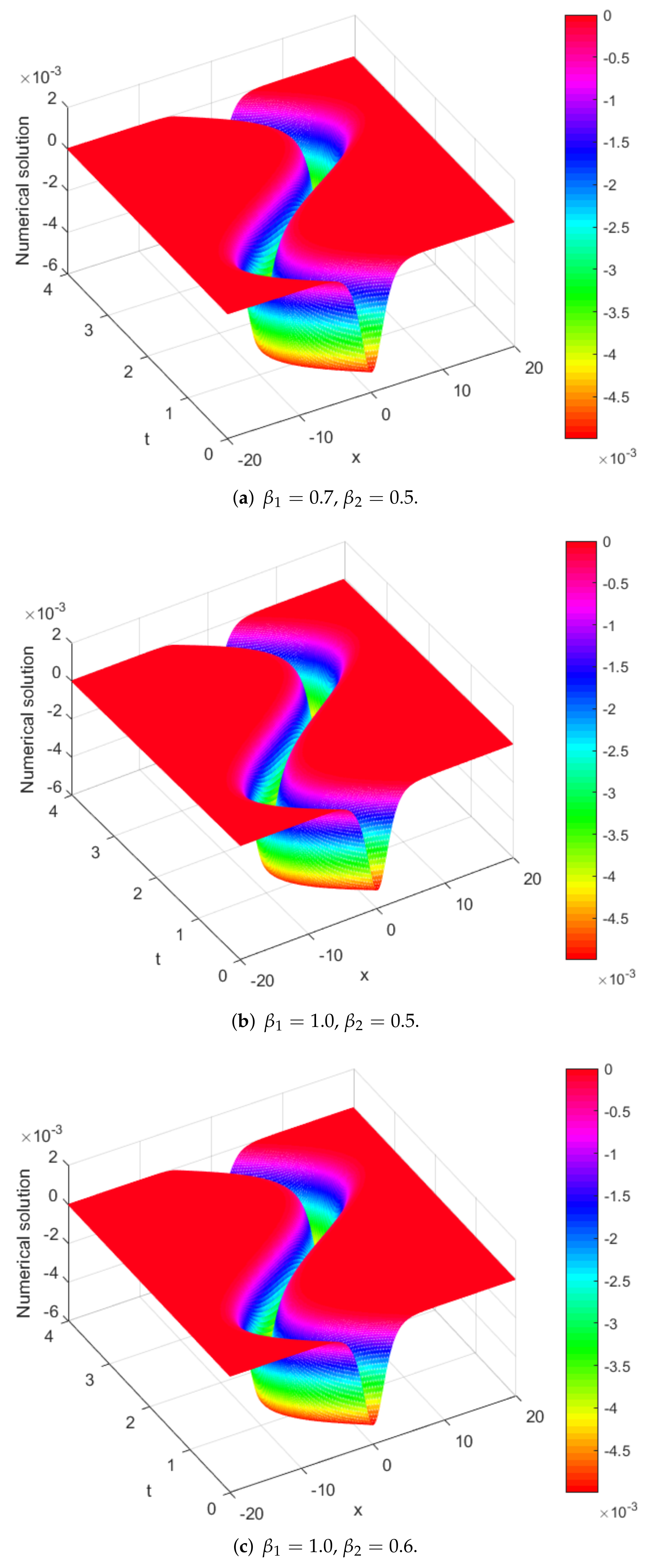 Fractalfract 06 00207 g015 550