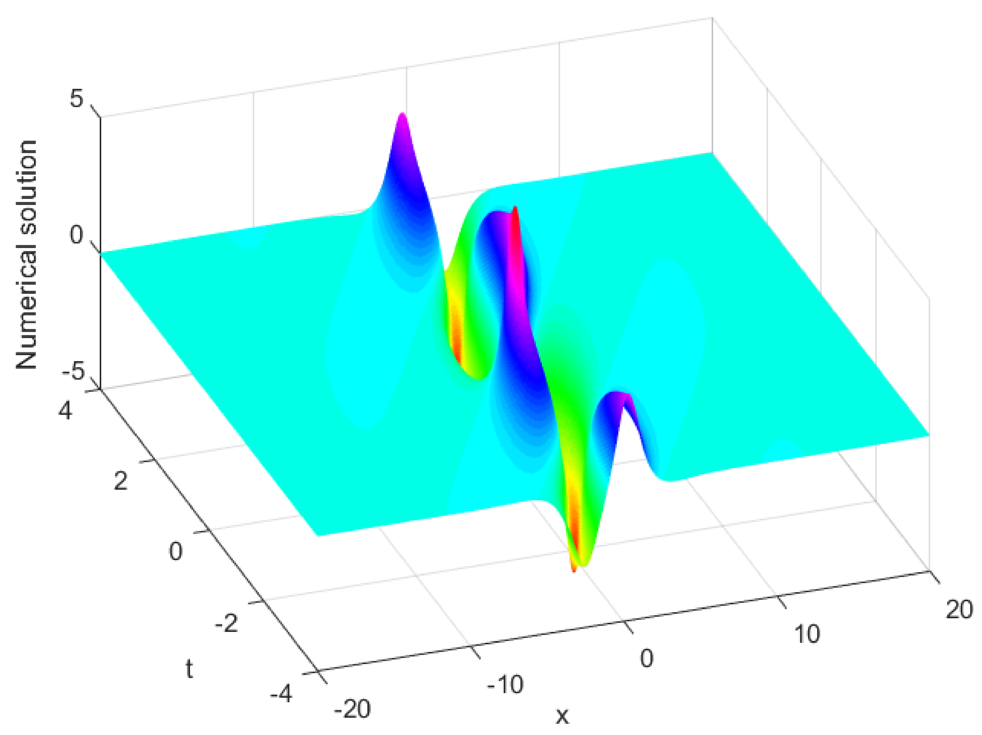 Fractalfract 06 00207 g016 550