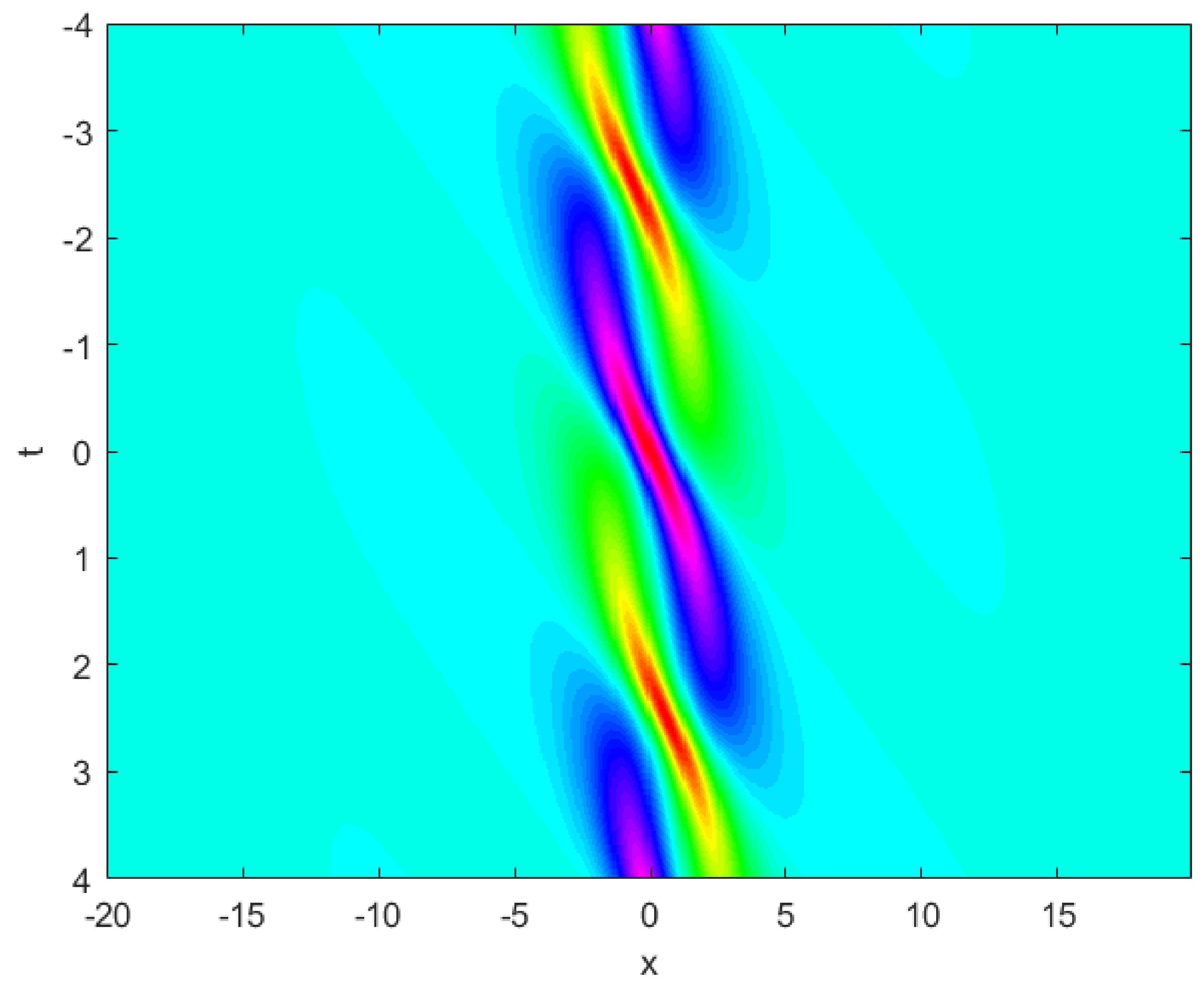 Fractalfract 06 00207 g018 550