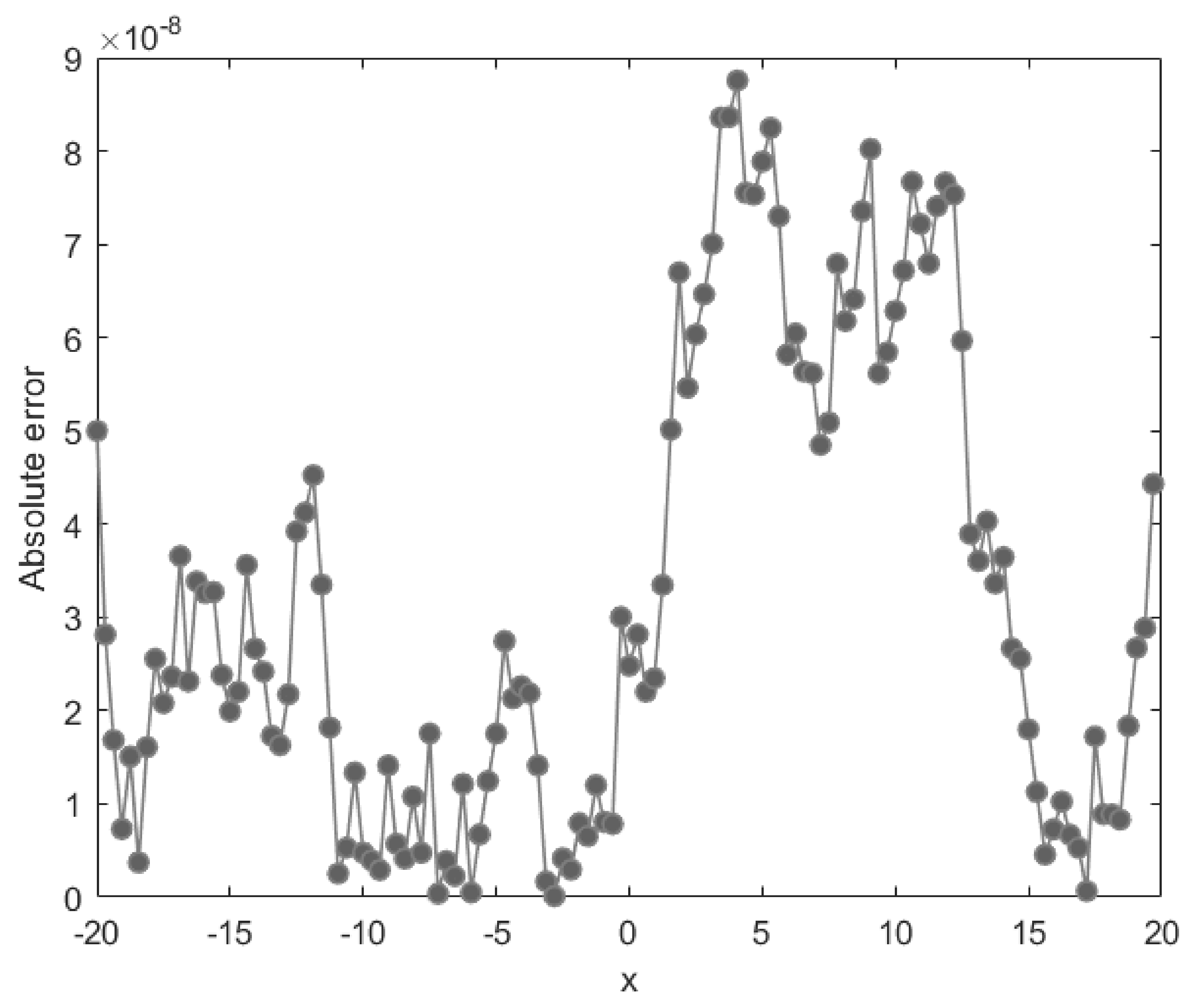 Fractalfract 06 00207 g019 550