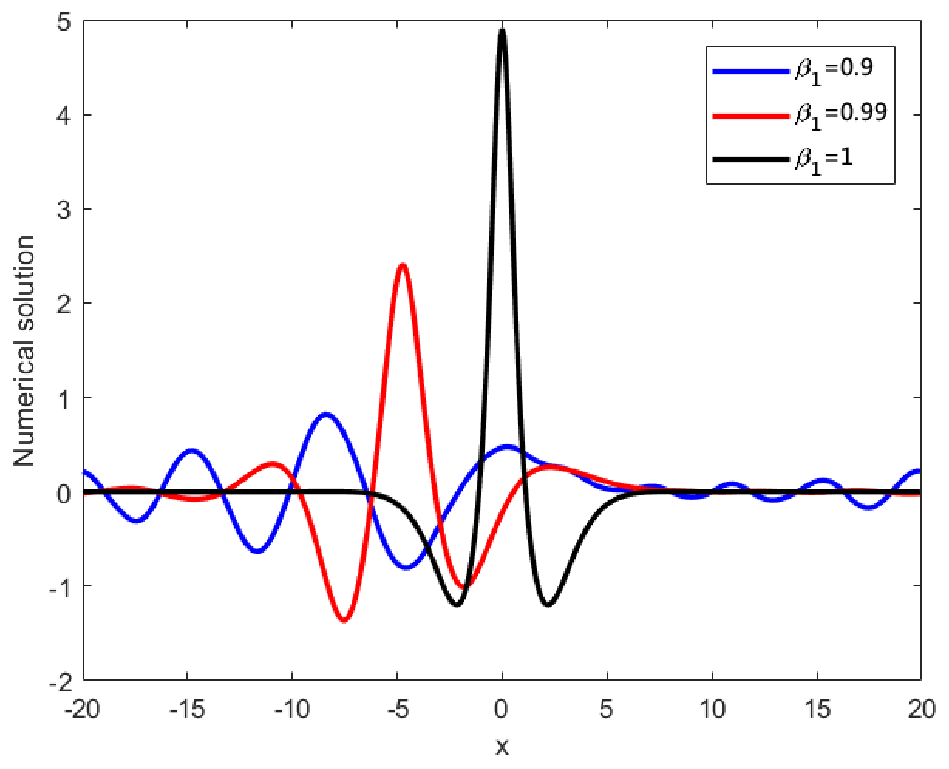 Fractalfract 06 00207 g021 550