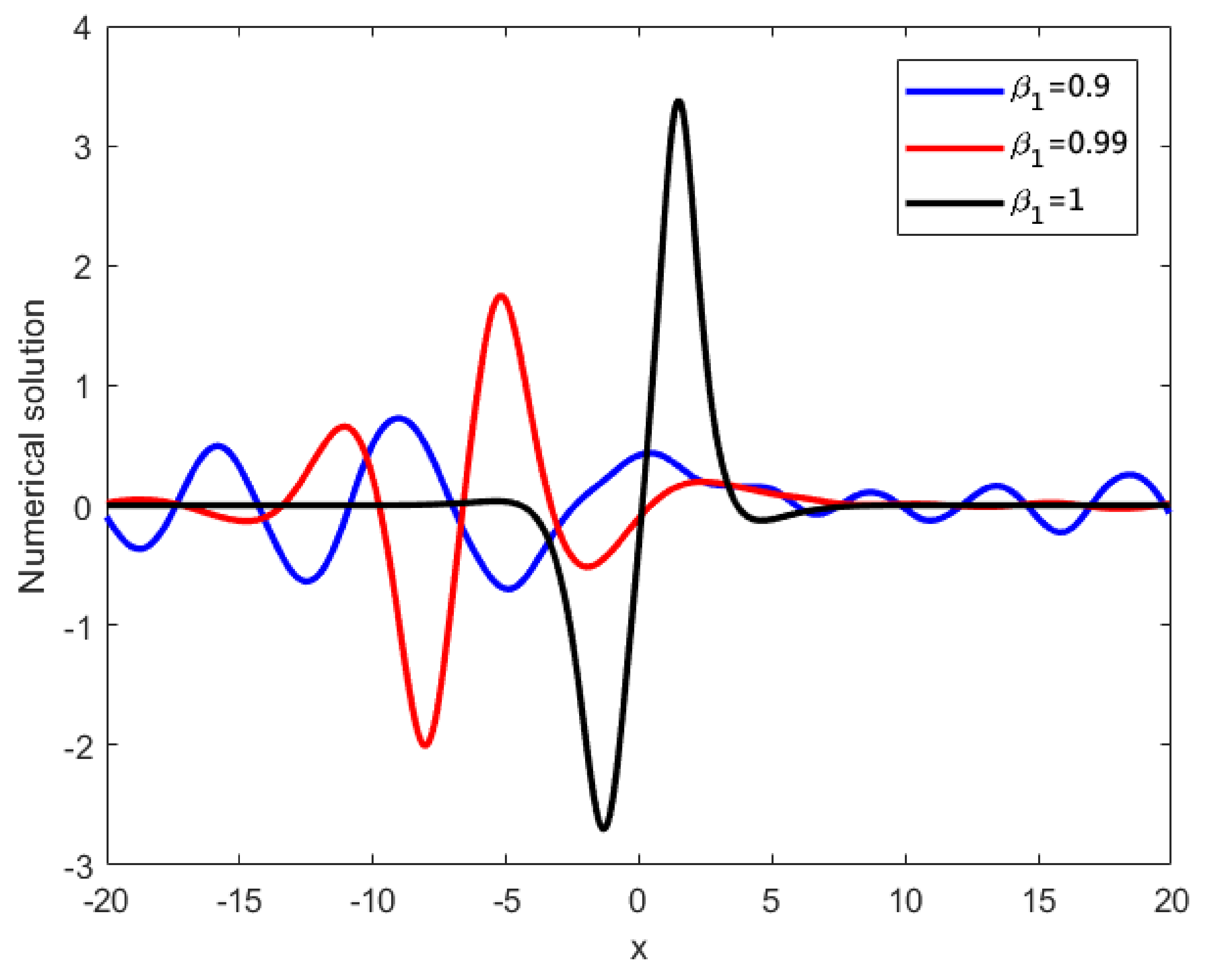 Fractalfract 06 00207 g022 550