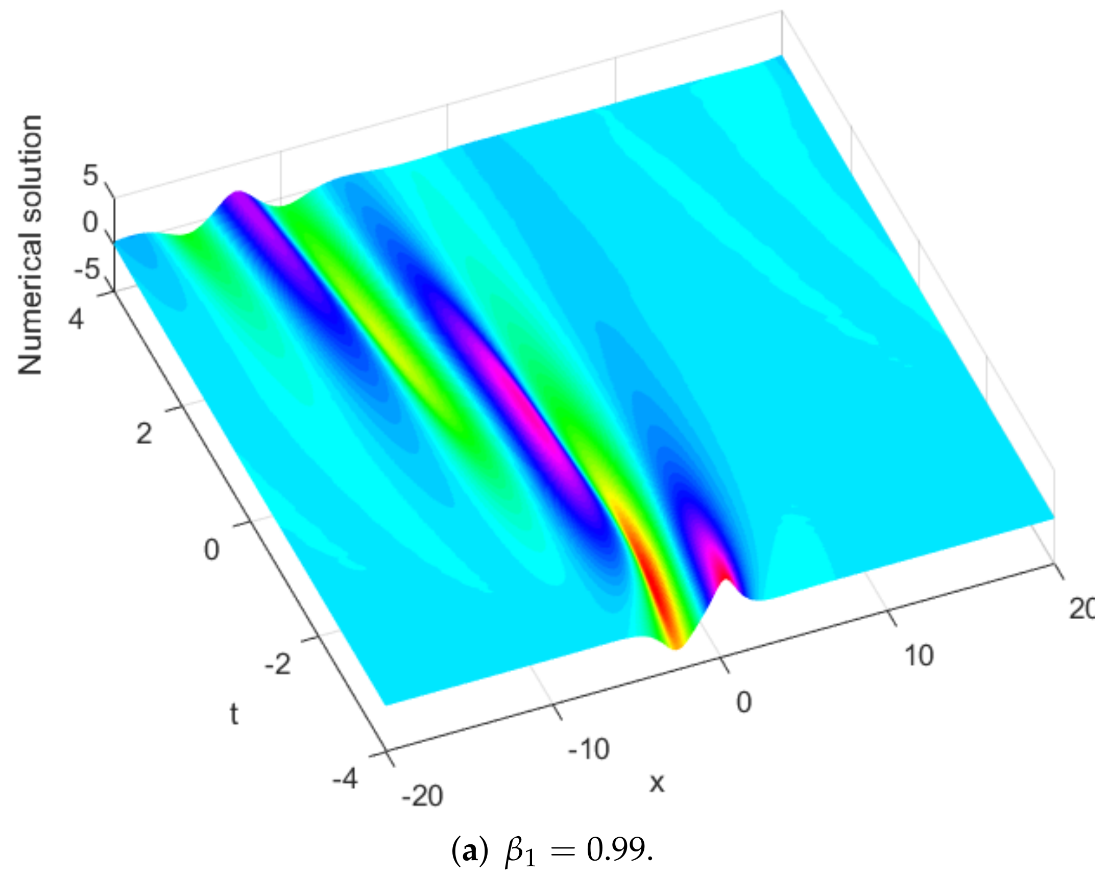 Fractalfract 06 00207 g023a 550