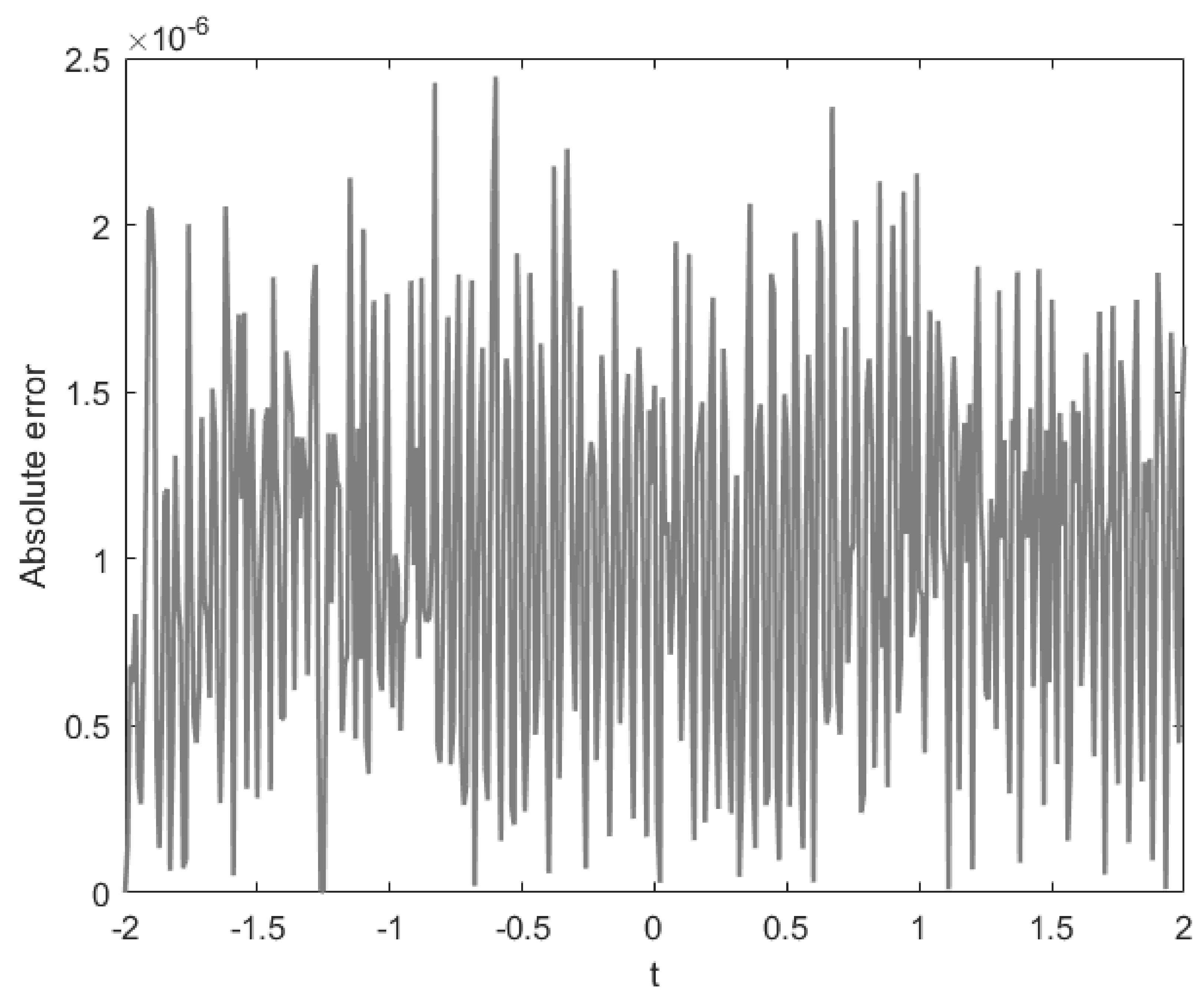 Fractalfract 06 00207 g025 550