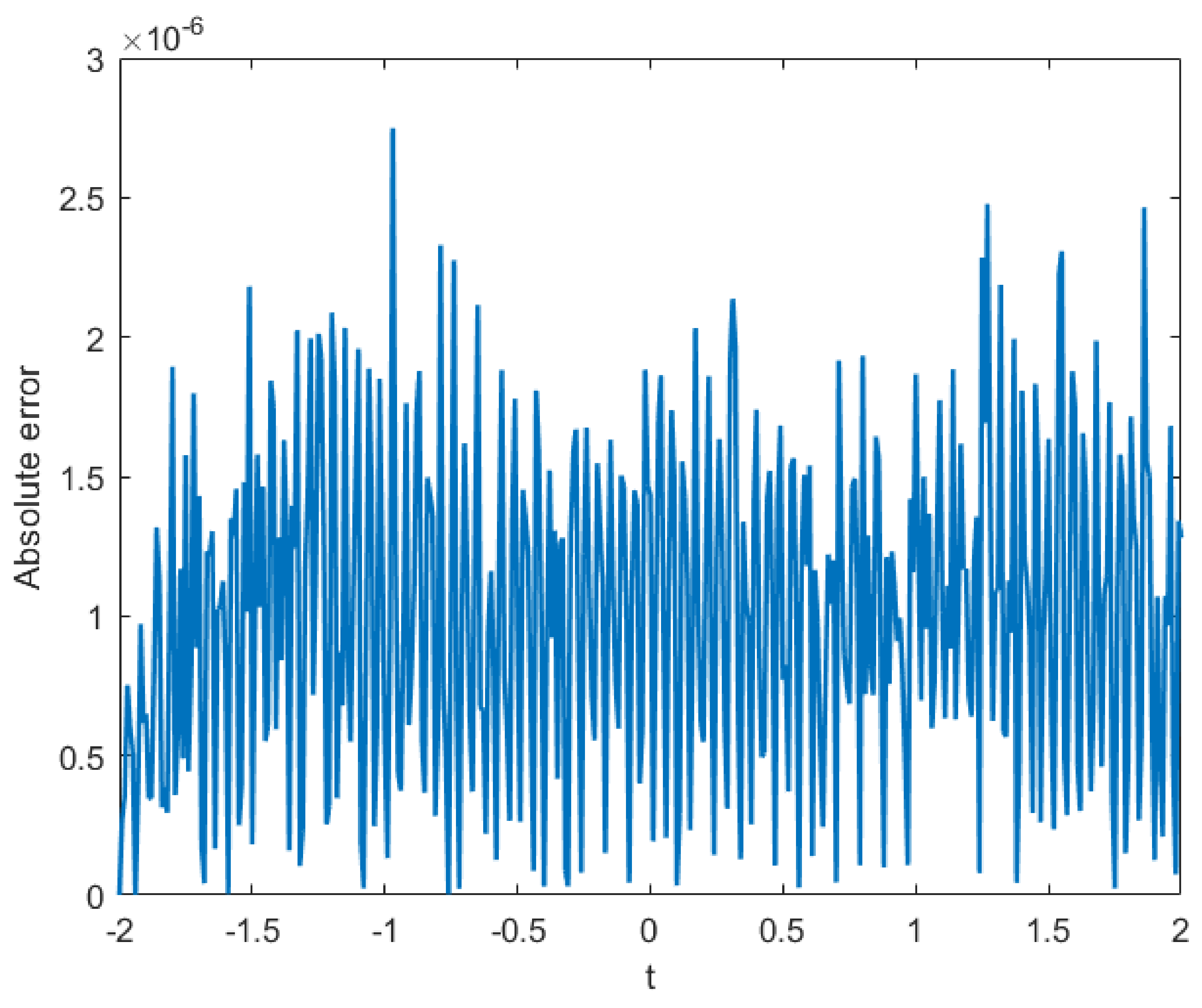Fractalfract 06 00207 g026 550