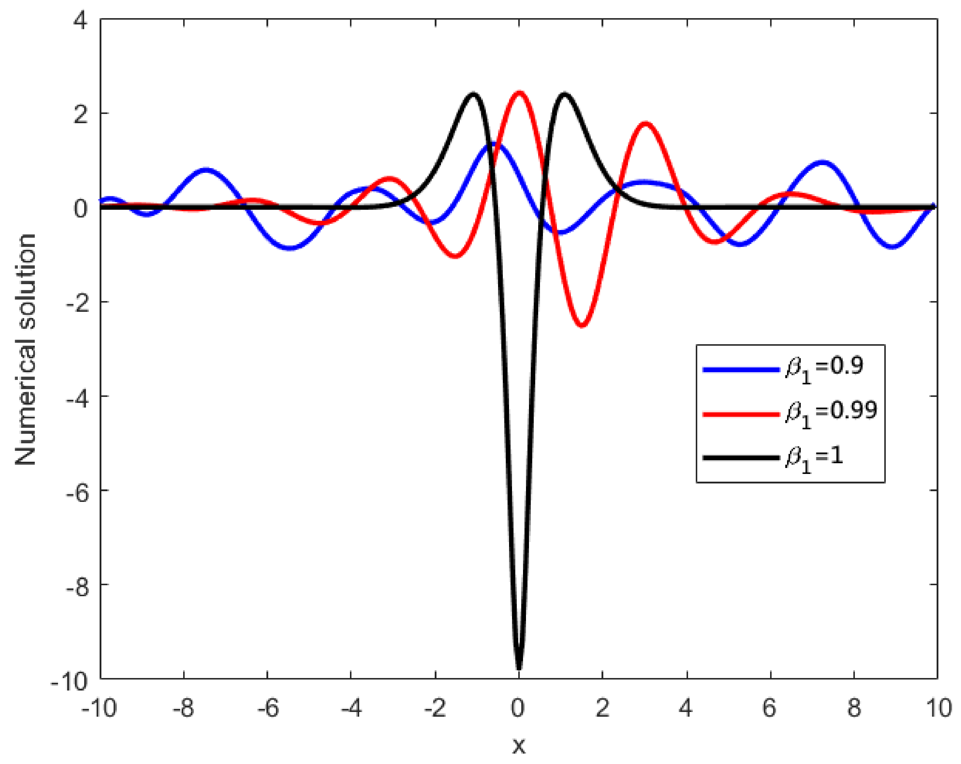 Fractalfract 06 00207 g027 550