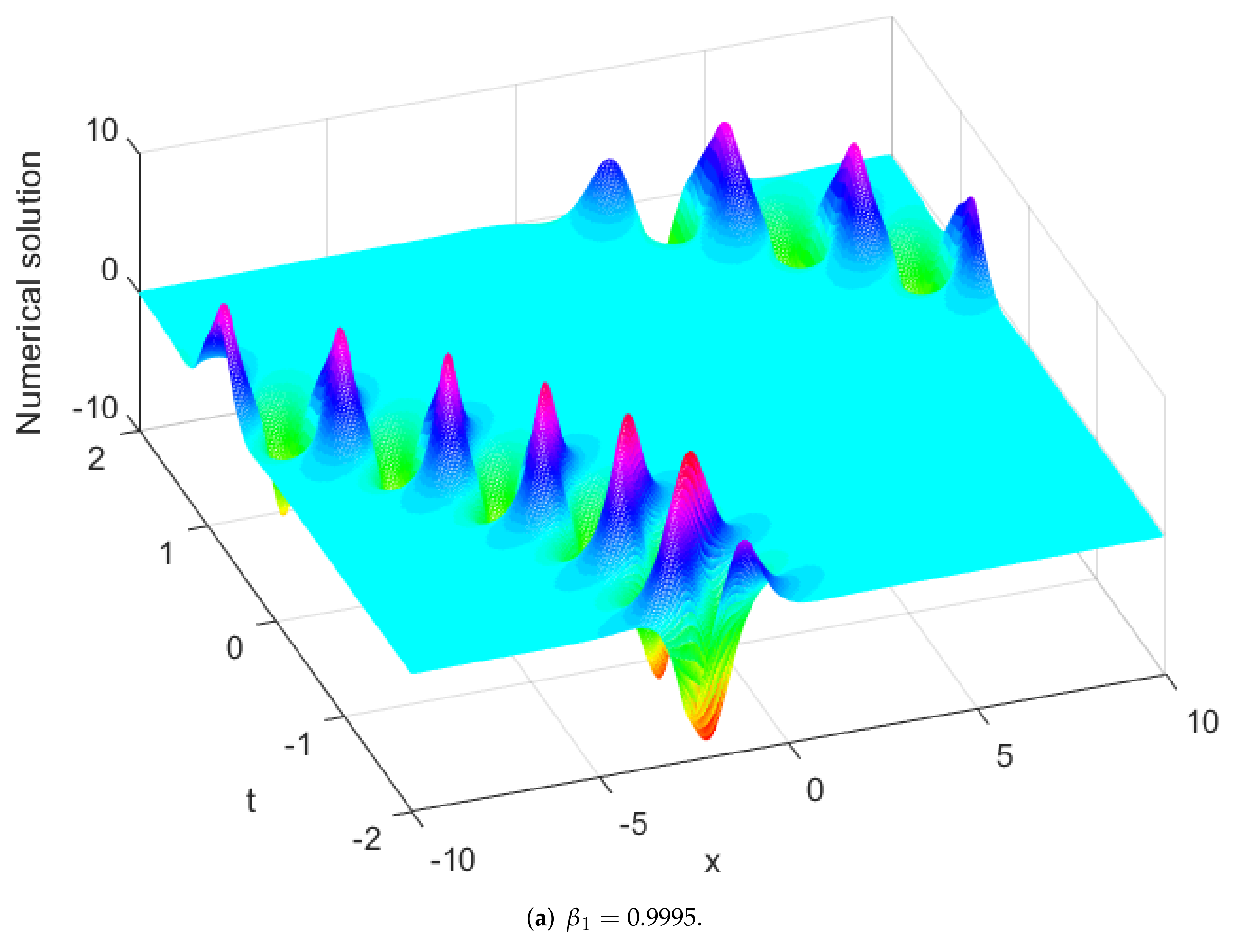 Fractalfract 06 00207 g028a 550