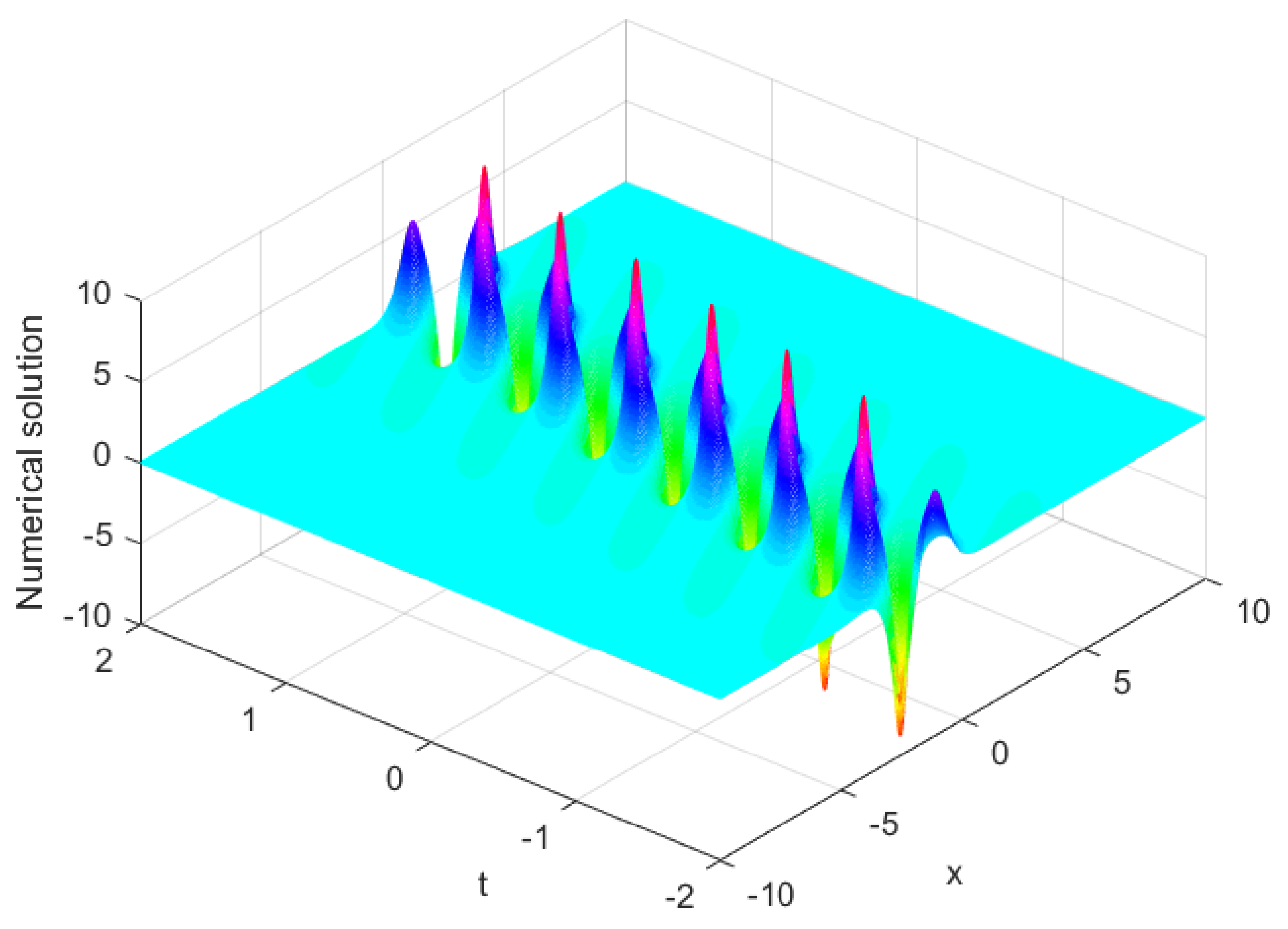 Fractalfract 06 00207 g029 550