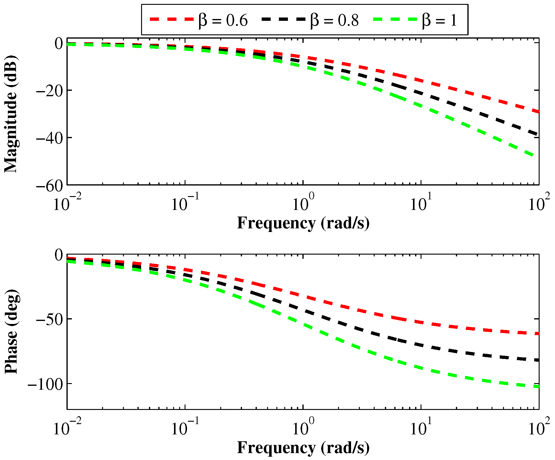 Fractalfract 06 00209 g001 550