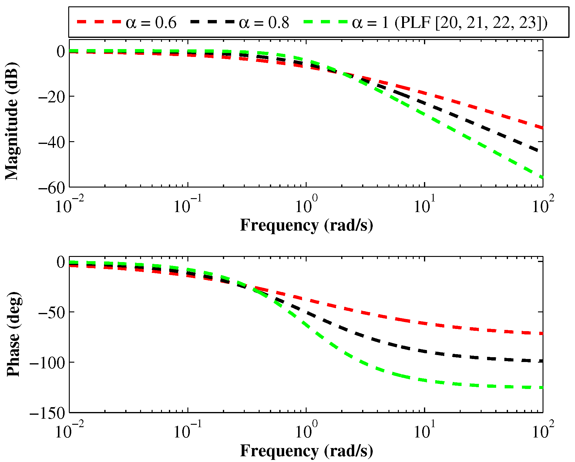Fractalfract 06 00209 g002 550