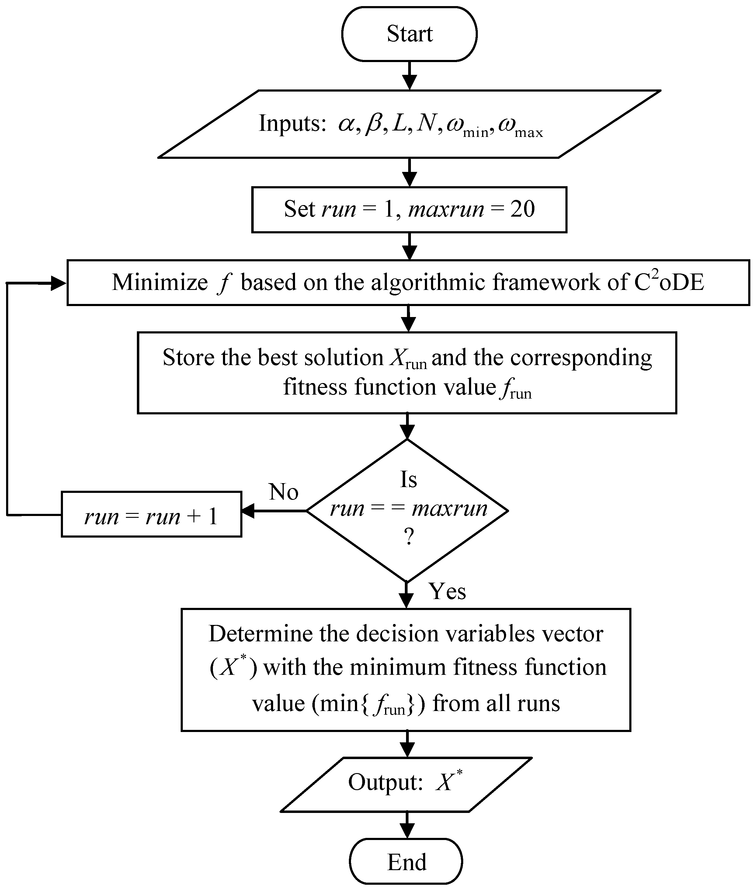 Fractalfract 06 00209 g003 550