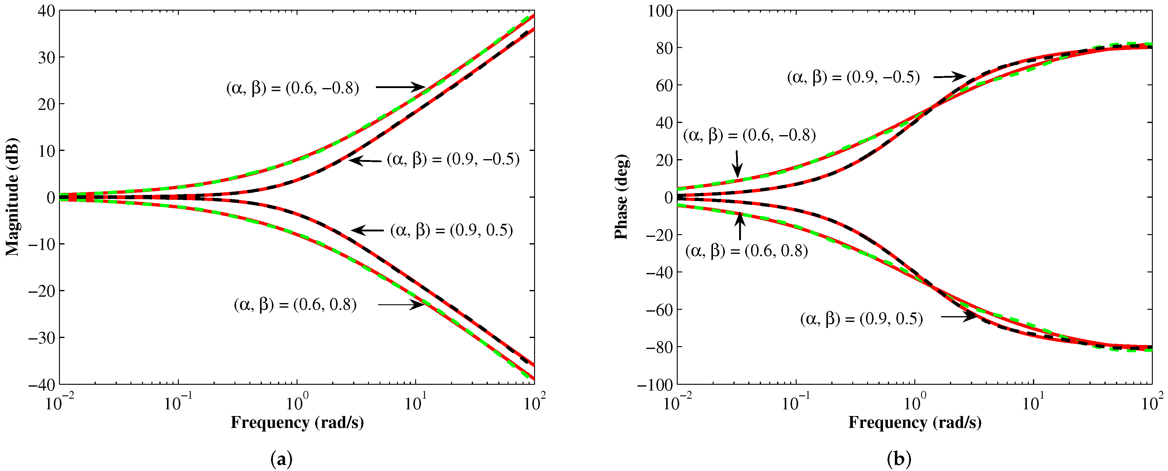 Fractalfract 06 00209 g005 550