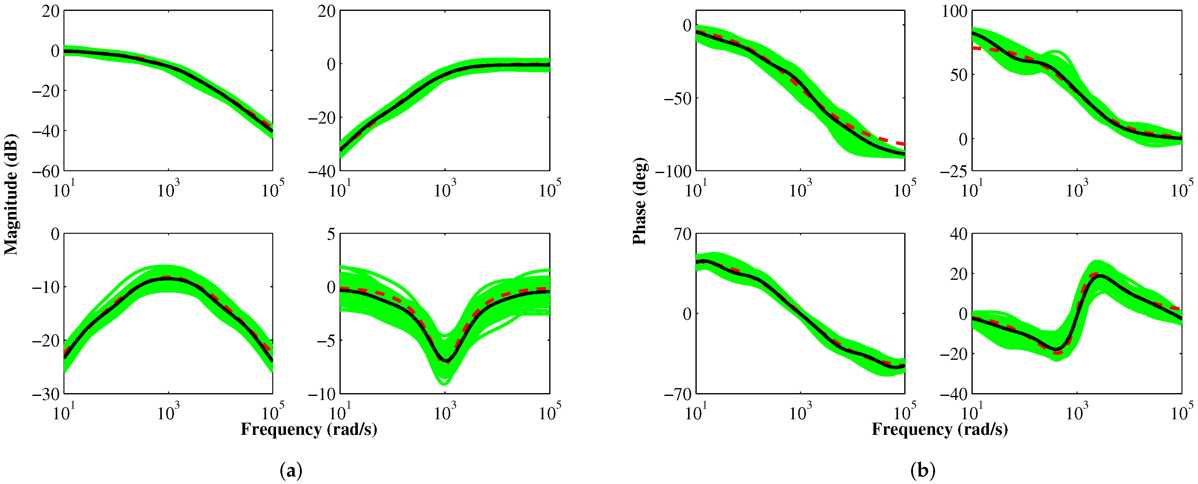 Fractalfract 06 00209 g010 550