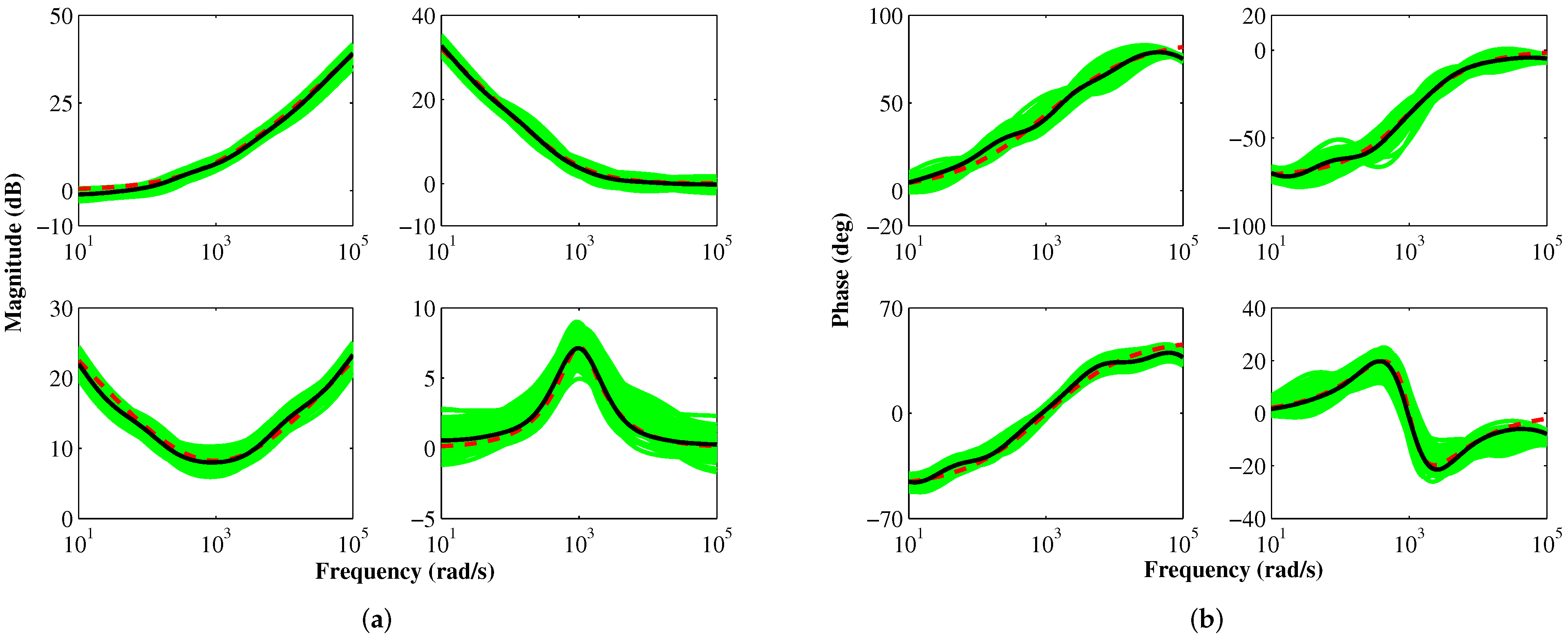 Fractalfract 06 00209 g011 550