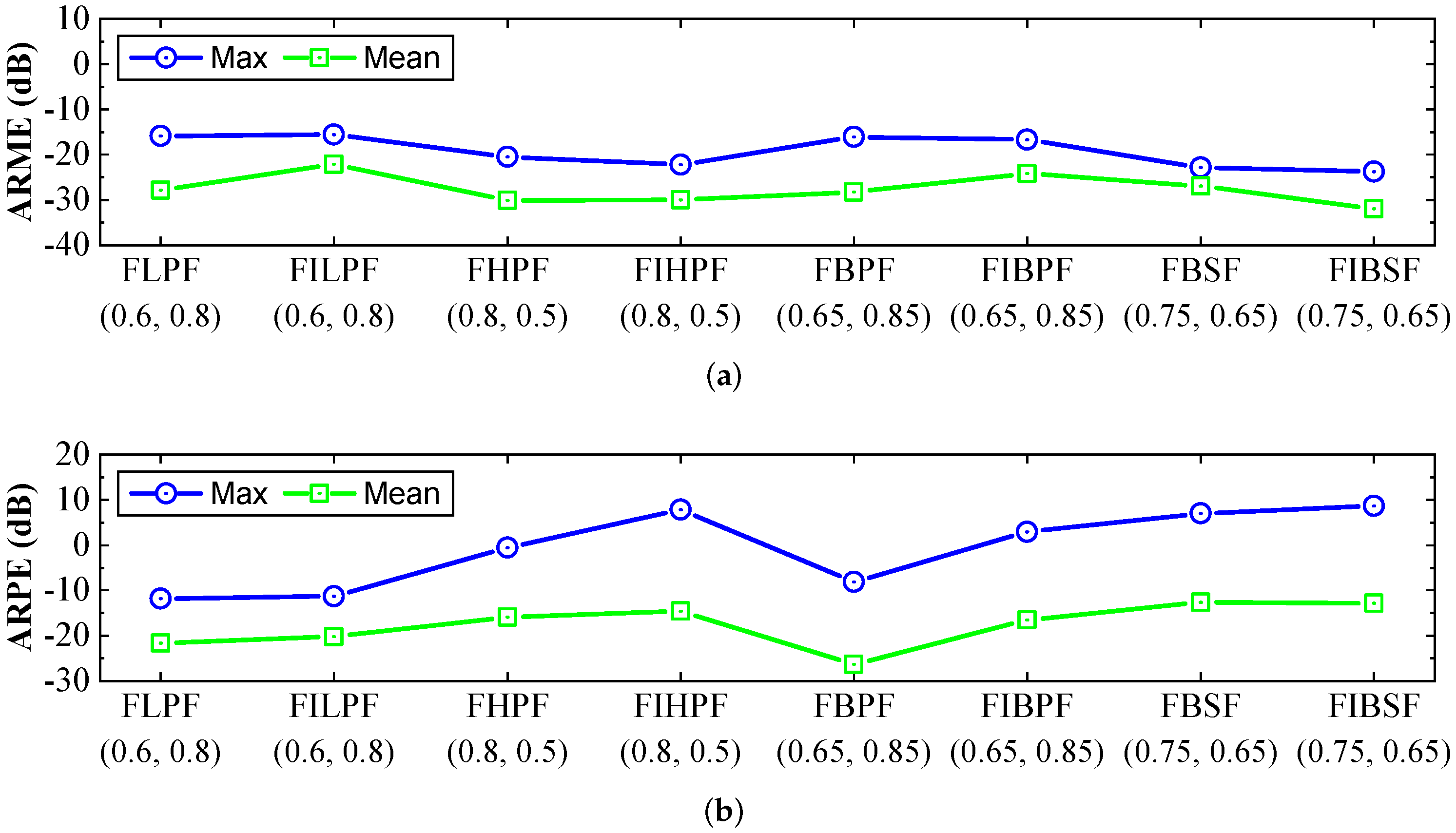 Fractalfract 06 00209 g012 550