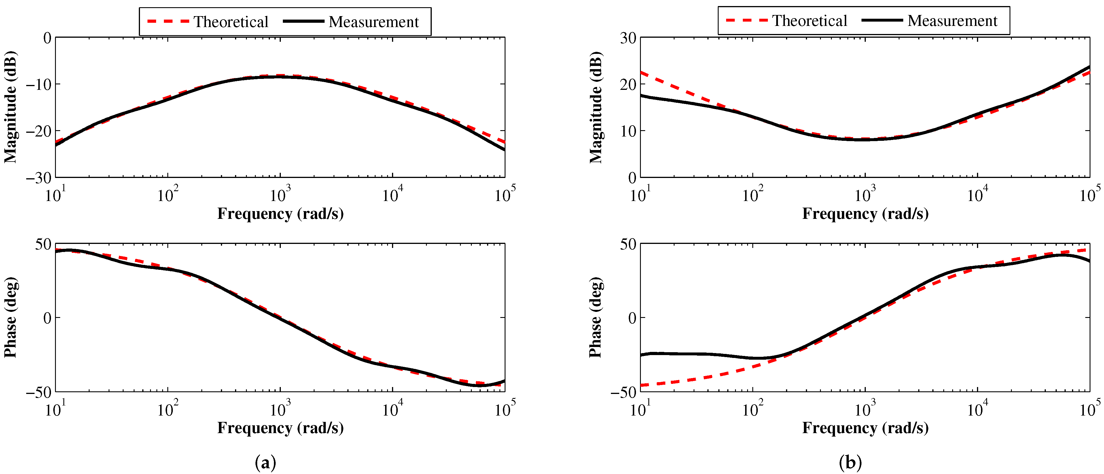 Fractalfract 06 00209 g014 550