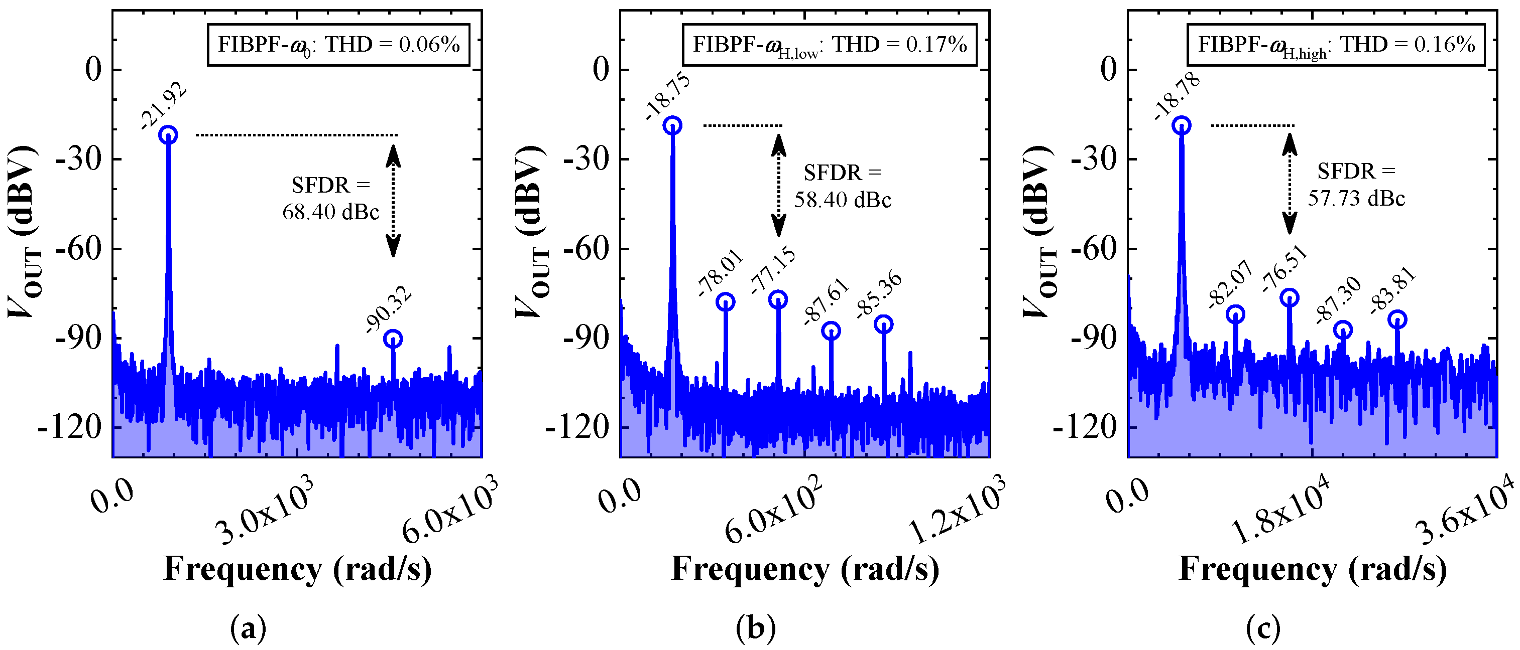 Fractalfract 06 00209 g018 550